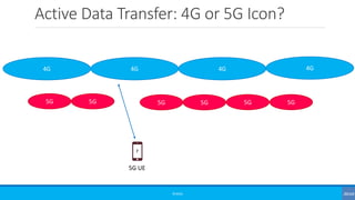 Active Data Transfer: 4G or 5G Icon?
©3G4G
4G 4G 4G 4G
5G 5G5G
5G UE
?
5G 5G 5G
 