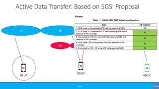 Active Data Transfer: Based on 5GSI Proposal
©3G4G
4G 4G 4G 4G
5G 5G5G
4G UE
5G UE
4G
5G
5G UE
5G
 