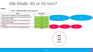Idle Mode: 4G or 5G Icon?
©3G4G
4G 4G 4G 4G
5G 5G5G
5G UE
5G
5G 5G 5G
 