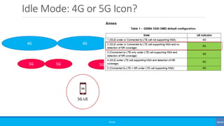 Idle Mode: 4G or 5G Icon?
©3G4G
4G 4G 4G 4G
5G 5G5G
5G UE
5G
5G 5G 5G
 