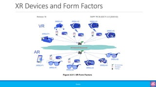 XR Devices and Form Factors
©3G4G
 