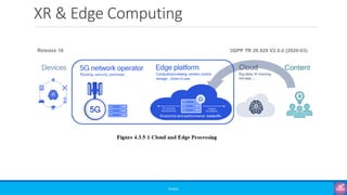 XR & Edge Computing
©3G4G
 