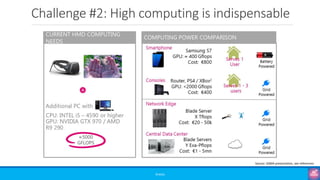 Challenge #2: High computing is indispensable
©3G4G
Source: GSMA presentation, see references
 