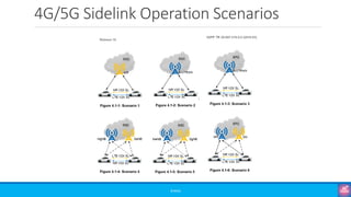 4G/5G Sidelink Operation Scenarios
©3G4G
 