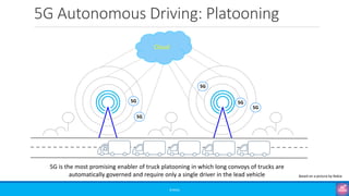 5G Autonomous Driving: Platooning
©3G4G
5G is the most promising enabler of truck platooning in which long convoys of trucks are
automatically governed and require only a single driver in the lead vehicle
Cloud
5G
5G
5G
5G
5G
Based on a picture by Nokia
 
