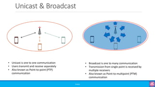 Unicast & Broadcast
©3G4G
• Unicast is one to one communication
• Users transmit and receive separately
• Also known as Point-to-point (PTP)
communication
• Broadcast is one to many communication
• Transmission from single point is received by
multiple receivers
• Also known as Point-to-multipoint (PTM)
communication
 