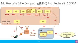 Control plane
function group
Multi-access Edge Computing (MEC) Architecture in 5G SBA
©3G4G
Data Network
(DN)
gNodeB
(NG-RAN)
5G UE
AMF SMF
NSSF NEF NRF AUSFFE PCFFE
UDM
AF
UDR
FE
UDC
N1
N2
N3
N6
N4
Nnssf Nnef Nnrf Nudm
UPF
Nausf Npcf
Naf
UPF
N9
MEC
N5
 