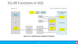5G-XR Functions in 5GS
©3G4G
 