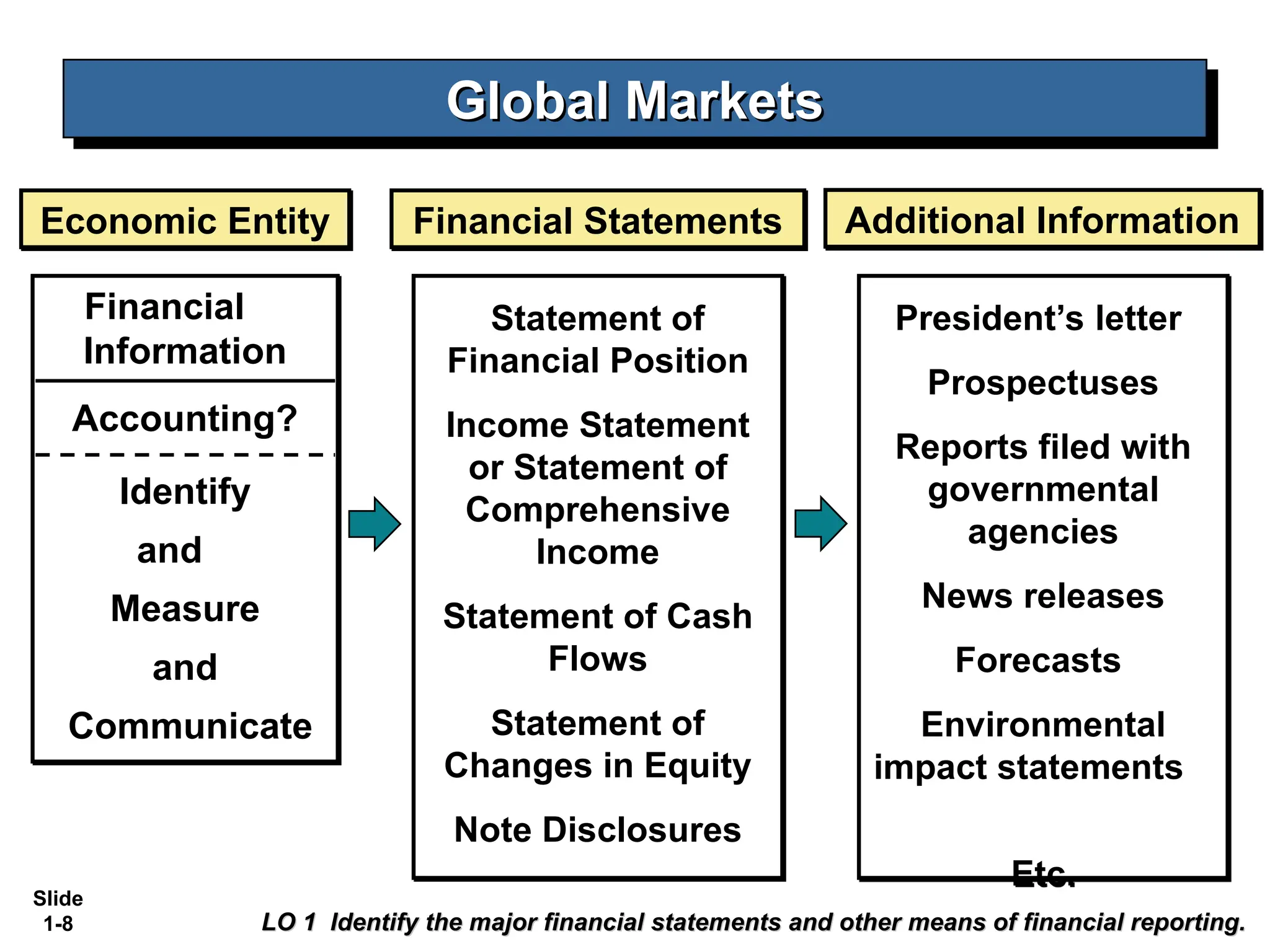 Intermediate financial accounting (1).ppt