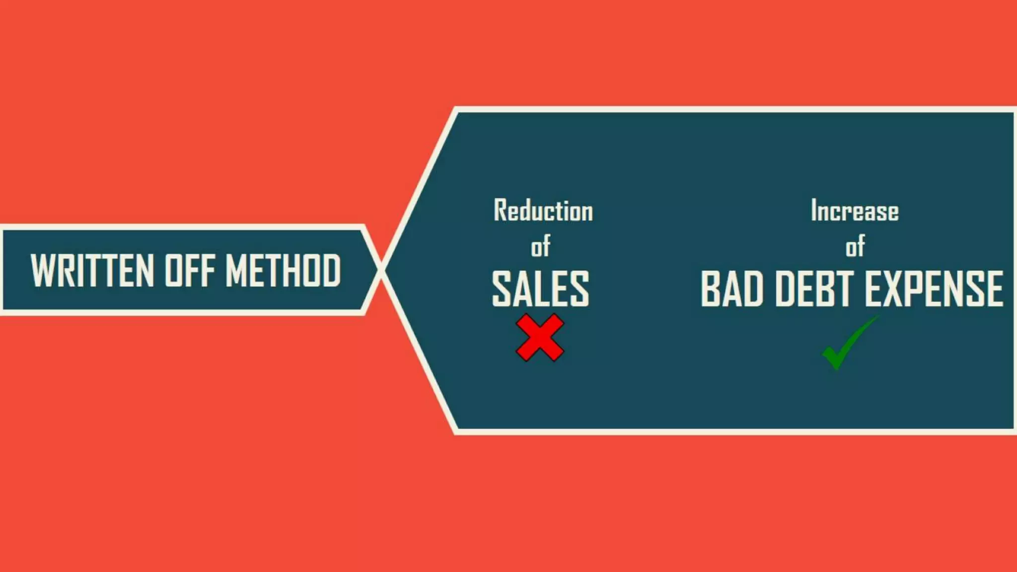 Intermediate accounting | PPT