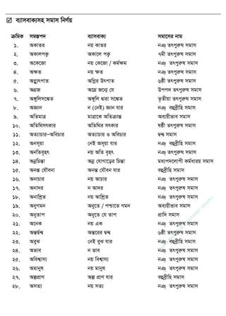  e¨vmevK¨mn mgvm wbY©q
µwgK mg¯Íc` e¨vmevK¨ mgv‡mi bvg
1. AKvZi bq KvZi bT& Zrcyiæl mgvm
2. AKvjcK¡ AKv‡j cK¡ 7gx Zrcyiæl mgvm
3. A‡K‡Rv bq †K‡Rv / Kg©ÿg bT& Zrcyiæl mgvm
4. AÿZ bq ÿZ bT& Zrcyiæl mgvm
5. AMœy¨rcvZ AwMœi DrcvZ 6ôx Zrcyiæl mgvm
6. AMÖR A‡MÖ R‡b¥ †h Dcc` Zrcyiæl mgvm
7. A½ywjm‡¼Z A½ywj Øviv m‡¼Z Z…Zxqv Zrcyiæl mgvm
8. AÁvb b (†bB) Ávb hvi bT& eûeªxwn mgvm
9. AwZgvÎ gvÎv‡K AwZµvšÍ Ae¨qxfve mgvm
10. AwZw_mrKvi AwZw_i mrKvi lôx Zrcyiæl mgvm
11. AZ¨vPviÑAwePvi AZ¨vPvi I AwePvi Ø›Ø mgvm
12. Abm~qv †bB Am~qv hvi bT& eûeªxwn mgvm
13. AbwZe„nr bq AwZ e„nr bT&& Zrcyiæl mgvm
14. AbœwPšÍv Abœ †hvMv‡oi wPšÍv ga¨c`‡jvcx Kg©aviq mgvm
15. AbšÍ †h․ebv AbšÍ †h․eb hvi eûeªxwn mgvm
16. AbvPvi bq AvPvi bT& Zrcyiæl mgvm
17. Abv`i b Av`i bT& Zrcyiæl mgvm
18. AbvwkªZ bq AvwkªZ bT& Zrcyiæl mgvm
19. AbyMgb Aby‡Z / cðv‡Z Mgb Ae¨qxfve mgvm
20. AbyZvc Aby‡Z †h Zvc cÖvw` mgvm
21. A‡bK bq GK bT& Zrcyiæl mgvm
22. AšÍØ©›Ø AšÍ‡ii Ø›Ø 6ôx Zrcyiæl mgvm
23. AeyS †bB eyS hvi bT& eûeªxwn mgvm
24. Afve b fve bT& Zrcyiæl mgvm
25. Awek¦vm¨ bq wek¦vm¨ bT& Zrcyiæl mgvm
26. Agvbyl bq gvbyl bT& Zrcyiæl mgvm
27. AícÖvY Aí cÖvY hvi eûeªxwn mgvm
28. AmZ¨ bq mZ¨ bT& Zrcyiæl mgvm
w
w
w
.facebook.com
/tanbir.ebooks
 