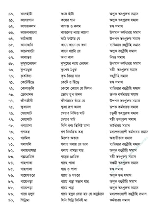 60. K‡jQuvUv K‡j QuvUv AjyK Zrcyiæl mgvm
61. K‡jiMvb K‡ji Mvb AjyK Zrcyiæl mgvm
62. KvMRKjg KvMR I Kjg Ø›Ø mgvm
63. KvRjKv‡jv KvR‡ji b¨vq Kv‡jv Dcgvb Kg©aviq mgvm
64. KvVdvUv KvV dvUvq †h Dcc` Zrcyiæl mgvm
65. KvbvKvwb Kv‡b Kv‡b †h K_v e¨wZnvi eûeªxwn mgvm
66. Kv‡bLv‡Uv Kv‡b Lv‡Uv †h AjyK eûeªxwn mgvm
67. KvjvšÍi Ab¨ Kvj wbZ¨ mgvm
68. Kzmyg‡Kvgj Kzmy‡gi b¨vq †Kvgj Dcgvb Kg©aviq mgvm
69. K‚cgÐyK K‚‡ci gÐyK lôx Zrcyiæl mgvm
70. K…Zwe`¨ K…Z we`¨v hvi eûeªxwn mgvm
71. †K‡UwQu‡o †K‡U I wQu‡o Ø›Ø mgvm
72. †KvjvKzwj †Kv‡j †Kv‡j †h wgjb e¨wZnvi eûeªxwn mgvm
73. †µvavbj †µva i~c Abj iƒcK Kg©aviq mgvm
74. ÿxYRxex ÿxYfv‡e euv‡P †h Dcc` Zrcyiæl mgvm
75. ÿzavbj ÿzav iƒc Abj iƒcK Kg©aviq mgvm
76. †LqvNvU †Lqvi wbwgË NvU PZz_©x Zrcyiæl mgvm
77. †LqvNvU †Lqvi NvU lôx Zrcyiæl mgvm
78. MY¨gvb¨ whwb MY¨ wZwbB gvb¨ Kg©aviq mgvm
79. MYZš¿ MY wbqwš¿Z Zš¿ ga¨c`‡jvcx Kg©aviq mgvm
80. Miwgj wg‡ji Afve Ae¨qxfve mgvm
81. MjvMwj Mjvq Mjvq †h fve e¨wZnvi eûeªxwn mgvm
82. MjvqMvgQv Mjvq MvgQv hvi AjyK eûeªxwn mgvm
83. Mí‡cÖwgK M‡íi †cÖwgK lôx Zrcyiæl mgvm
84. MvQcvKv Mv‡Q cvKv mßgx Zrcyiæl mgvm
85. MvQcvjv MvQ I cvjv Ø›Ø mgvm
86. Mv‡qMZ‡i Mv‡q I MZ‡i AjyK Ø›Ø mgvm
87. Mv‡qcov Mv‡q cov ¯^fve hvi AjyK eûeªxwn mgvm
88. Mv‡qcov Mv‡q cov AjyK Zrcyiæl mgvm
89. Mv‡q njy` Mv‡q njy` †`qv nq †h Abyôv‡b ga¨c`‡jvcx eûeªxwn mgvm
90. wMwbœgv whwb wMwbœ wZwbB gv Kg©aviq mgvm
w
w
w
.facebook.com
/tanbir.ebooks
 
