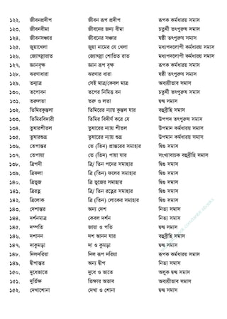 122. RxebcÖ`xc Rxeb iƒc cÖ`xc iƒcK Kg©aviq mgvm
123. Rxebexgv Rxe‡bi Rb¨ exgv PZz_©x Zrcyiæl mgvm
124. RxebmÂvi Rxe‡bi mÂvi lôx Zrcyiæl mgvm
125. Ryqv‡Ljv Ryqv bv‡gi †h †Ljv ga¨c`‡jvcx Kg©aviq mgvm
126. †R¨vrmœvivZ †R¨vrmœv †kvwfZ ivZ ga¨c`‡jvcx Kg©aviq mgvm
127. Ávbe„ÿ Ávb iƒc e„ÿ iƒcK Kg©aviq mgvm
128. SiYvaviv SiYvi aviv lôx Zrcyiæl mgvm
129. Zb¥vÎ †mB gvÎ/†Kej gvÎ Ae¨qxfve mgvm
130. Z‡cveb Z‡ci wbwgË eb PZz_©x Zrcyiæl mgvm
131. ZiæjZv Ziæ I jZv Ø›Ø mgvm
132. wZwgiKzšÍjv wZwg‡ii b¨vq KzšÍj hvi eûeªxwn mgvm
133. wZwgiwe`vix wZwgi we`xY© K‡i †h Dcc` Zrcyiæl mgvm
134. ZzlvikxZj Zzlv‡ii b¨vq kxZj Dcgvb Kg©aviq mgvm
135. Zzlviïå Zzlv‡ii b¨vq ïå Dcgvb Kg©aviq mgvm
136. †ZcvšÍi †Z (wZb) cÖvšÍ‡ii mgvnvi wØ¸ mgvm
137. †Zcvqv †Z (wZb) cvqv hvi msL¨vevPK eûeªxwn mgvm
138. wÎc`x wÎ/ wZb c‡`i mgvnvi wØ¸ mgvm
139. wÎdjv wÎ (wZb) d‡ji mgvnvi wØ¸ mgvm
140. wÎfyR wÎ fy‡Ri mgvnvi wØ¸ mgvm
141. wÎiZœ wÎ/ wZb i‡Zœi mgvnvi wØ¸ mgvm
142. wÎ‡jvK wÎ (wZb) †jv‡Ki mgvnvi wØ¸ mgvm
143. †`kvšÍi Ab¨ †`k wbZ¨ mgvm
144. `k©bgvÎ †Kej `k©b wbZ¨ mgvm
145. `¤úwZ Rvqv I cwZ Ø›Ø mgvm
146. `kvbb `k Avbb hvi eûeªxwn mgvm
147. `vKzgov `v I Kzgov Ø›Ø mgvm
148. w`j`wiqv w`j iƒc `wiqv iƒcK Kg©aviq mgvm
149. ØxcvšÍi Ab¨ Øxc wbZ¨ mgvm
150. `y‡afv‡Z `y‡a I fv‡Z AjyK Ø›Ø mgvm
151. `ywf©ÿ wfÿvi Afve Ae¨qxfve mgvm
152. †`Lv‡kvbv †`Lv I †kvbv Ø›Ø mgvm
w
w
w
.facebook.com
/tanbir.ebooks
 