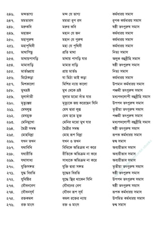 246. g›`fvM¨ g›` †h fvM¨ Kg©aviq mgvm
247. ggZvim ggZv i~c im i~cK Kg©aviq mgvm
248. giæKwe giæi Kwe lôx Zrcyiæl mgvm
249. gnvRb gnvb †h Rb Kg©aviq mgvm
250. gnvcyiæl gnvb †h cyiæl Kg©aviq mgvm
251. gnvc„w_ex gnv †h c„w_ex Kg©aviq mgvm
252. gv_vwcQz cÖwZ gv_v wbZ¨ mgvm
253. gv_vqcvMwo gv_vq cvMwo hvi AjyK eûeªxwn mgvm
254. gvgvevwo gvgvi evwo lôx Zrcyiæl mgvm
255. gvZ©ÐcÖvq cÖvq gvZ©Ð wbZ¨ mgvm
256. wg‡VKov hv wgVv ZvB Kov Kg©aviq mgvm
257. wgkKv‡jv wgwki b¨vq Kv‡jv Dcgvb Kg©aviq mgvm
258. gyLåó gyL †_‡K åó cÂgx Zrcyiæl mgvm
259. g~jv`uvZx g~jvi g‡Zv `uvZ hvi ga¨c`‡jvcx eûeªxwn mgvm
260. g„Zz¨Äq g„Zz¨‡K Rq K‡i‡Qb whwb Dcc` Zrcyyiæl mgvm
261. †gNjyß †gN Øviv jyß Z…Zxqv Zrcyiæl mgvm
262. †gNgy³ †gN n‡Z gy³ cÂgx Zrcyiæl mgvm
263. †gwbgy‡Lv †gwbi g‡Zv gyL hvi ga¨c`‡jvcx eûeªxwn mgvm
264. •gÎx m¤^Ü •gÎxi m¤^Ü lôx Zrcyiæl mgvm
265. †gvnwb`ªv †gvn iƒc wb`ªv iƒcK Kg©aviq mgvm
266. hLb ZLb hLb I ZLb Ø›Ø mgvm
267. h_vwewa wewa‡K AwZµg bv K‡i Ae¨qxfve mgvm
268. h_vixwZ ixwZ‡K AwZµg bv K‡i Ae¨qxfve mgvm
269. h_vmva¨ mva¨‡K AwZµg bv K‡i Ae¨qxfve mgvm
270. hyw³m½Z hyw³ Øviv m½Z Z…Zxqv Zrcyiæl mgvm
271. hy× weiwZ hy‡×i weiwZ lôx Zrcyiæl mgvm
272. hywawôi hy‡× w¯ i _v‡Kb whwb Dcc` Zrcyiæl mgvm
273. †h․eb‡eM †h․e‡bi †eM lôx Zrcyiæl mgvm
274. †h․ebm~h© †h․eb iƒc m~h© iƒcK Kg©aviq mgvm
275. i³Kgj Kgj i‡³i b¨vq DcwgZ Kg©aviq mgvm
276. i³ gvsm i³ I gvsm Ø›Ø mgvm
w
w
w
.facebook.com
/tanbir.ebooks
 