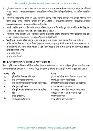 L. c~e©c‡`i †k‡l Z (r) ev ` Ges cic‡`i ïiæ‡Z P ev Q _vK‡j mwÜe× k‡ã Z, r ev ` Gi cwie‡Z©
P nq| †hgb : Dr+PviY=D”PviY, Pjr+wPÎ=Pjw”PÎ, wec`+wPšÍv=wecw”PšÍv, Dr+PwKZ=D”PwKZ
BZ¨vw`|
M. c~e©c‡`i †k‡l eMx©q cÖ_g eY© Ges cic‡`i ïiæ‡Z eMx©q Z…Zxq ev PZz_© eY© _vK‡j mwÜe× k‡ã
eMx©q cÖ_g e‡Y©i cwie‡Z© Z„Zxq eY© nq| †hgb : w`K+`k©b=w`M`k©b, evK+`Ëv=evM`Ëv,
evK+aviv=evMaviv, w`K+åvšÍ=w`MåvšÍ BZ¨vw`|
N. P-eM©xq aŸwbi c~‡e© Z-eM©xq aŸwb _vK‡j mwÜe× k‡ã Z-eM©xq aŸwb jyß n‡q P-eM©xq aŸwbi wØZ¡ nq|
†hgb : bvZ+RvgvB= bv¾vgvB, e`+RvZ=e¾vZ BZ¨vw`|
O. c~e©c‡`i †k‡l ¯^iaŸwb Ges cic‡`i ïiæ‡Z e¨ÄbaŸwb _vK‡j mwÜNwUZ k‡ã ¯^iaŸwbwU jyß nq|
†hgb : KuvPv+Kjv=KuvPKjv, †Nvov+†`․o=†Nvo‡`․o BZ¨vw`|
3. wemM© mwÜ : ms¯‥…Z mwÜi wbq‡g c‡`i AšÍw¯ Z i& I m& A‡bK †ÿ‡Î A‡Nvl D®§ aŸwb A_©vr n
aŸwbiƒ‡c D”PvwiZ nq Ges Zv wemM© (t) iƒ‡c †jLv nq| i& I m& wemM© e¨Äb aŸwbgvjvi AšÍM©Z| †m
Kvi‡Y wemM© mwÜ e¨Äb mwÜi AšÍM©Z| e¯‧Z wemM© n‡”Q i& Ges m&-Gi mswÿß iƒc| wemM©‡K `yfv‡M
fvM Kiv n‡q‡Q| h_vÑ
1. i& -RvZ wemM©
2. m& - RvZ wemM©|
cÖkœ- 1. D`vniYmn mwÜ I mgv‡mi 6wU cv_©K¨ D‡jøL Ki|
DËi : `ywU k‡ãi cÖvwšÍK ev mwbœwnZ aŸwbi wgjb‡K mwÜ Ges ci¯úi m¤úK©hy³ `yB ev Z‡ZvwaK c‡`i
GK c‡` cwiYZ nIqv‡K mgvm e‡j| wb‡gœ D`vniYmn mwÜ I mgv‡mi 6wU cv_©K¨ D‡jøL Kiv n‡jv :
cv_©K¨ mwÜ mgvm
1. `ywU aŸwbi wgjb‡K mwÜ e‡j| `yB ev Z‡ZvwaK c‡`i wgjb‡K mgvm e‡j|
2. mwÜ GK ai‡bi kãvj¼vi| mgvm GK ai‡bi evK¨vj¼vi|
3. mwÜ we‡køl‡Yi Rb¨ e¨eüZ nq †hvM wPý| mgvm we‡køl‡Yi Rb¨ e¨eüZ nq e¨vmevK¨|
4. mwÜ g~jZ `yB cÖKvi| mgvm mvaviYZ Qq cÖKvi|
5.
mwÜ `ywU k‡ãi D”PviY‡K mnR I mswÿß
K‡i|
mgvm `yB ev Z‡ZvwaK c`‡K GKÎ Kivi
gva¨‡g evK¨‡K mnR I mswÿß K‡i|
6.
mwÜi D`vniY :
we`¨v+Avjq=we`¨vjq
mgv‡mi D`vniY :
wmsn wPwýZ Avmb=wmsnvmb
Updated Bangla e-books(pdf): www.facebook.com/tanbir.ebooks
Any kind of e-book & Software : www.tanbircox.blogspot.com
 