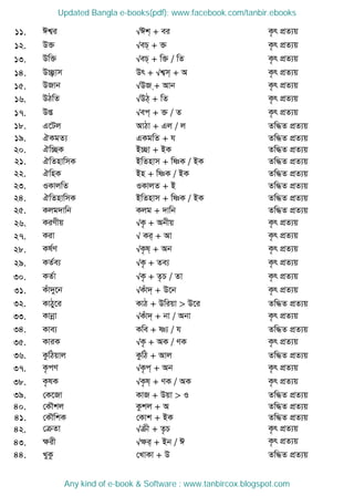 11. Ck¦i √Ck& + ei K…r cÖZ¨q
12. D³ √eP& + ³ K…r cÖZ¨q
13. Dw³ √eP& + w³ / wZ K…r cÖZ¨q
14. D”Q¡vm Dr + √k¦m& + A K…r cÖZ¨q
15. DRvb √DR &+ Avb K…r cÖZ¨q
16. DVwZ √DV& + wZ K…r cÖZ¨q
17. Dß √ec& + ³ / Z K…r cÖZ¨q
18. G‡Uj AvVv + Gj / j Zw×Z cÖZ¨q
19. HKgZ¨ GKgwZ + h Zw×Z cÖZ¨q
20. Hw”QK B”Qv + BK Zw×Z cÖZ¨q
21. HwZnvwmK BwZnvm + wòK / BK Zw×Z cÖZ¨q
22. HwnK Bn + wòK / BK Zw×Z cÖZ¨q
23. IKvjwZ IKvjZ + B Zw×Z cÖZ¨q
24. HwZnvwmK BwZnvm + wòK / BK Zw×Z cÖZ¨q
25. Kjg`vwb Kjg + `vwb Zw×Z cÖZ¨q
26. KiYxq √K… + Abxq K…r cÖZ¨q
27. Kiv √ Ki& + Av K…r cÖZ¨q
28. Kl©Y √K…l& + Ab K…r cÖZ¨q
29. KZ©e¨ √K… + Ze¨ K…r cÖZ¨q
30. KZ©v √K… + Z…P / Zv K…r cÖZ¨q
31. Kuv`y‡b √Kuv`& + D‡b K…r cÖZ¨q
32. KvVy‡i KvV + Dwiqv > D‡i Zw×Z cÖZ¨q
33. Kvbœv √Kuv`& + bv / Abv K…r cÖZ¨q
34. Kve¨ Kwe + ò¨ / h Zw×Z cÖZ¨q
35. KviK √K… + AK / YK K…r cÖZ¨q
36. KzwVqvj KzwV + Avj Zw×Z cÖZ¨q
37. K…cY √K…c& + Ab K…r cÖZ¨q
38. K…lK √K…l& + YK / AK K…r cÖZ¨q
39. †K‡Rv KvR + Dqv > I Zw×Z cÖZ¨q
40. †K․kj Kzkj + A Zw×Z cÖZ¨q
41. †K․wkK †Kvk + BK Zw×Z cÖZ¨q
42. †µZv √µx + Z…P K…r cÖZ¨q
43. ÿix √ÿi& + Bb / C K…r cÖZ¨q
44. LyKz †LvKv + D Zw×Z cÖZ¨q
Updated Bangla e-books(pdf): www.facebook.com/tanbir.ebooks
Any kind of e-book & Software : www.tanbircox.blogspot.com
 