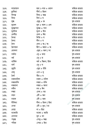 113. `v‡ivqvb Øvi > `vi + Iqvb Zw×Z cÖZ¨q
114. `ªvwNgv `xN© + Bgb Zw×Z cÖZ¨q
115. w`MšÍ w`K& + AšÍ Zw×Z cÖZ¨q
116. w`e¨ w`e + h Zw×Z cÖZ¨q
117. `y» √`yn& + ³ K…r cÖZ¨q
118. `y‡aj `ya + Avj > Gj Zw×Z cÖZ¨q
119. `yišÍcbv `yišÍ + cbv Zw×Z cÖZ¨q
120. `ytwLZ `ytL + BZ Zw×Z cÖZ¨q
121. †`kxq †`k + Cq Zw×Z cÖZ¨q
122. •`Z¨ w`wZ + h Zw×Z cÖZ¨q
123. •`b¨ `xb + h Zw×Z cÖZ¨q
124. •`e †`e + ò / A Zw×Z cÖZ¨q
125. •Øcvqb Øxc + Aqb + A Zw×Z cÖZ¨q
126. †`vjbv √`yj& + Abv / bv K…r cÖZ¨q
127. aZ©e¨ √a„ + Ze¨ K…r cÖZ¨q
128. ag© √a„ + g K…r cÖZ¨q
129. avwg©K ag© + wòK / BK Zw×Z cÖZ¨q
130. avh© √a„ + h K…r cÖZ¨q
131. aybywi √ayb& + Dwi K…r cÖZ¨q
132. †aby √†a + by K…r cÖZ¨q
133. •ah© axi + h Zw×Z cÖZ¨q
134. bKjbwek bKj + bwek Zw×Z cÖZ¨q
135. bRiew›` bRi + ew›` Zw×Z cÖZ¨q
136. bRivbv bRi + Avbv Zw×Z cÖZ¨q
137. bexb be + Cb Zw×Z cÖZ¨q
138. bk¦i √bk& + ei K…r cÖZ¨q
139. bqb √bx + Ab K…r cÖZ¨q
140. bvqK √bx + AK K…r cÖZ¨q
141. bxwjgv bxj + Bgb / Bgv Zw×Z cÖZ¨q
142. †bZv √bx + Z…P / Zv K…r cÖZ¨q
143. †b‡q bv + Bqv Zw×Z cÖZ¨q
144. b¨vKvwg b¨vKv + Avwg Zw×Z cÖZ¨q
145. †bvbZv byb + Zv Zw×Z cÖZ¨q
146. cošÍ √co& + AšÍ K…r cÖZ¨q
147. cwÐZ √cÐv + BZ K…r cÖZ¨q
w
w
w
.facebook.com
/tanbir.ebooks
 