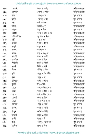 217. †evbvB †evb + AvB Zw×Z cÖZ¨q
218. †evgviæ †evgv + Aviæ Zw×Z cÖZ¨q
219. f³ √fR& + Z K…r cÖZ¨q
220. f½yi √fb&R& + Di K…r cÖZ¨q
221. fq √fx + Aj K…r cÖZ¨q
222. fvwR fvRv + B Zw×Z cÖZ¨q
223. fveyK √f~ + DK K…r cÖZ¨q
224. †f‡Zv fvZ + Dqv > I Zw×Z cÖZ¨q
225. †f․‡MvwjK f~‡Mvj + BK Zw×Z cÖZ¨q
226. gš¿x gš¿ + Bb Zw×Z cÖZ¨q
227. gwngv gnr + Bgb Zw×Z cÖZ¨q
228. gvayh© gayi + h Zw×Z cÖZ¨q
229. gvbZ √gvb& + Z K…r cÖZ¨q
230. gvbe gby + ò / A Zw×Z cÖZ¨q
231. gvjvB gvjv + AvB Zw×Z cÖZ¨q
232. gvbwmK gbm& + BK Zw×Z cÖZ¨q
233. wgZvwj wgZv + Avwj Zw×Z cÖZ¨q
234. wgVvB wgVv + AvB Zw×Z cÖZ¨q
235. wgïK √wgk& + DK K…r cÖZ¨q
236. gyw³ √gyP& + w³ / wZ K…r cÖZ¨q
237. gy» √gyn& + Z K…r cÖZ¨q
238. gywÝqvbv gywÝ + Avbv Zw×Z cÖZ¨q
239. g„b¥q g„r + gq Zw×Z cÖZ¨q
240. †g‡Qv gvQ + Dqv > I Zw×Z cÖZ¨q
241. †g‡U gvwU + Bqv > G Zw×Z cÖZ¨q
242. †g‡Vv gvV + Dqv > I Zw×Z cÖZ¨q
243. †gavex †gav + web Zw×Z cÖZ¨q
244. †g‡q gv + Bqv > G Zw×Z cÖZ¨q
245. †gvoK √gyo &+ AK K…r cÖZ¨q
246. hvPvB √hvP& + AvB K…r cÖZ¨q
247. iuvaywb √ivua& + Dbx K…r cÖZ¨q
248. ivRwl© ivRv + Fwl Zw×Z cÖZ¨q
249. ivÁx ivR& + bx Zw×Z cÖZ¨q
250. ivbœv √iuva& + Abv/ bv K…r cÖZ¨q
251. •iwLK †iLv + BK Zw×Z cÖZ¨q
Updated Bangla e-books(pdf): www.facebook.com/tanbir.ebooks
Any kind of e-book & Software : www.tanbircox.blogspot.com
 