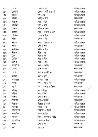 252. †ivMv †ivM + Av Zw×Z cÖZ¨q
253. †ivMv‡U †ivM + AvwUqv > †U Zw×Z cÖZ¨q
254. jvNe jNy + A Zw×Z cÖZ¨q
255. jvOj √j½& + Aj K…r cÖZ¨q
256. jvRyK jvR + DK Zw×Z cÖZ¨q
257. jvwjgv jvj + Bgv Zw×Z cÖZ¨q
258. †jLK √wjL& + AK K…r cÖZ¨q
259. †j‡Vj jvwV + Bqvj > Gj Zw×Z cÖZ¨q
260. †j․wKK †jvK + BK Zw×Z cÖZ¨q
261. kw³ √kK& + wZ K…r cÖZ¨q
262. kû‡i kni + Bqv > G Zw×Z cÖZ¨q
263. kqb √kx + Ab K…r cÖZ¨q
264. kvixwiK kixi + BK Zw×Z cÖZ¨q
265. kxZj kxZ + j Zw×Z cÖZ¨q
266. •ke wke + ò Zw×Z cÖZ¨q
267. •kwíK wkí + BK Zw×Z cÖZ¨q
268. •kke wkï + A Zw×Z cÖZ¨q
269. †kvPbxq √ïP& + Abxq K…r cÖZ¨q
270. †kvbv √ïb& + Av K…r cÖZ¨q
271. kªeY √kÖæ + AbU/ Ab K…r cÖZ¨q
272. †kªvZv √kÖæ + Z…P K…r cÖZ¨q
273. mI`vMi mI`v + Mi Zw×Z cÖZ¨q
274. mÂq mg + √wP + A K…r cÖZ¨q
275. mgªvU mg + √ivR& + wK¡c K…r cÖZ¨q
276. mwnòz mn + Bòz Zw×Z cÖZ¨q
277. ¯^wcœj ¯^cœ + Bj Zw×Z cÖZ¨q
278. ¯§Z©e¨ √¯§„ + Ze¨ K…r cÖZ¨q
279. ¯§iYxq √¯§„ + Abxq K…r cÖZ¨q
280. muvZviæ muvZvi + Aviæ Zw×Z cÖZ¨q
281. mvwnZ¨ mwnZ + h Zw×Z cÖZ¨q
282. mvwnwZ¨K mvwnZ¨ + wòK Zw×Z cÖZ¨q
283. mvßvwnK mßvn + BK Zw×Z cÖZ¨q
284. mvcy‡o mvc + Dwoqv > D‡o Zw×Z cÖZ¨q
285. mvsevw`K msev` + BK Zw×Z cÖZ¨q
286. ¯ vei √¯ v + ei K…r cÖZ¨q
287. m~h© √m„ + h K…r cÖZ¨q
w
w
w
.facebook.com
/tanbir.ebooks
 