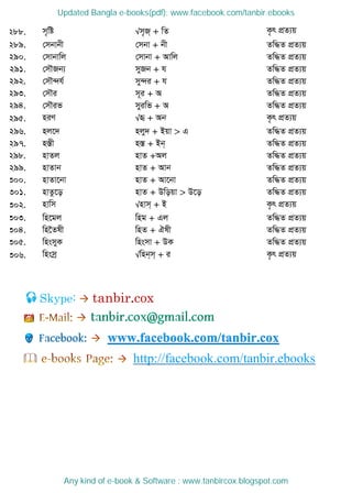 288. m„wó √m„R& + wZ K…r cÖZ¨q
289. †mbvbx †mbv + bx Zw×Z cÖZ¨q
290. †mvbvwj †mvbv + Avwj Zw×Z cÖZ¨q
291. †m․Rb¨ myRb + h Zw×Z cÖZ¨q
292. †m․›`h© my›`i + h Zw×Z cÖZ¨q
293. †m․i m~i + A Zw×Z cÖZ¨q
294. †m․if myiwf + A Zw×Z cÖZ¨q
295. niY √ü + Ab K…r cÖZ¨q
296. nj‡` njy` + Bqv > G Zw×Z cÖZ¨q
297. n¯Íx n¯Í + Bb& Zw×Z cÖZ¨q
298. nvZj nvZ +Aj Zw×Z cÖZ¨q
299. nvZvb nvZ + Avb Zw×Z cÖZ¨q
300. nvZv‡bv nvZ + Av‡bv Zw×Z cÖZ¨q
301. nvZz‡o nvZ + Dwoqv > D‡o Zw×Z cÖZ¨q
302. nvwm √nvm& + B K…r cÖZ¨q
303. wn‡gj wng + Gj Zw×Z cÖZ¨q
304. wn‣Zlx wnZ + Hlx Zw×Z cÖZ¨q
305. wnsmyK wnsmv + DK Zw×Z cÖZ¨q
306. wnsmª √wnb&&m& + i K…r cÖZ¨q
Skype: tanbir.cox
www.facebook.com/tanbir.cox
http://facebook.com/tanbir.ebooks
Updated Bangla e-books(pdf): www.facebook.com/tanbir.ebooks
Any kind of e-book & Software : www.tanbircox.blogspot.com
 