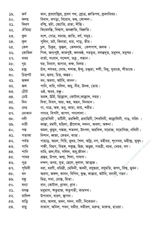 19. KY© Kvb, kªe‡Yw›`ªq, kªeY c_, †kªvÎ, kÖæwZc_, kªeYweei|
20. Kjn weev`, SMov, we‡iva, Ø›Ø, †Kv›`j|
21. wKiY iwk¥, QUv, †R¨vwZ, cÖfv, `xwß|
22. HwZn¨ wKse`wšÍ, wek¦vm, RbkÖæwZ, wekÖæwZ|
23. Kzj esk, †MvÎ, mgvR, RvwZ, eY©, mg~n|
24. K‚j cywjb, ZU, wKbviv, avi, cvo, Zxi|
25. †Kk Pzj, wPKzi, KzšÍj, †Kk`vg, †Kkcvk, AjK |
26. †KvwKj wcK, Ab¨cyó, KvKcyó, KjKÉ, cif„Z, emšÍ`~Z, gaymL, gay¯^i|
27. Lei evZ©v, msev`, m‡›`k, ZË¡ , mÜvb|
28. M„n Ni, wbevm, AvMvi, Kÿ, wbjq|
29. P›`ª Puv`, kkai, †mvg, kkv¼, B›`y, P›`ªgv, kkx, weay, myavsï, kxZvsï|
30. wPËcU gb, ü`q, wPË, AšÍi|
31. R½j eb, AiY¨, AUwe, Kvbb|
32. Rj cvwb, evwi, mwjj, A¤^y, bxi, D`K, †Zvq|
33. †VuvU Iô, Aai, PÂz|
34. †XD Zi½, Ewg©, wn‡jøvj, †KvUvj,K‡jøvj, jni|
35. w`b w`ev, w`em, Aý, An, Anb, w`bgvb|
36. †`n Mv, MvÎ, A½, Zby, Kvqv, Kvq, kixi|
37. †`vKvb cmvi, wecwY, AvcY, cY¨kvjv|
38. b`x †mªvZw¯^bx , ZwUbx, Ziw½bx, cÖevwnbx, •kewjbx, K‡jøvwjbx, MvO, mwir |
39. bvix KvšÍv, igYx, gwnjv, ¯¿x‡jvK, jjbv, Aejv, A½bv|
40. cÙ Kgj, Kzgy`, c¼R, kZ`j, Drcj, Aiwe›`, m‡ivR, m‡ivwmR, bwjbx|
41. cZvKv wbkvb, aŸRv, †KZb, SvÐv|
42. ce©Z cvnvo, APj, wMwi, f~ai, •kj, Aw`ª, bM, gnxai, k„sMai, gnx›`ª, f~f„r|
43. cvwL cÿx, wenM, wen½, kKzšÍ, wØR, AÐyR, cZÎx, LPi, †LPi, LM|
44. cvwb evwi, Rj,bxi, mwjj, A¤^y,Rxeb|
45. cv_i cÖ¯Íi, Dcj, Ak¥, wkjv, cvlvY|
46. cyÎ b›`b, Zbq, myZ, †Q‡j, `yjvj, AvZ¥R|
47. c„w_ex aiv, aiYx, awiÎx, †gw`bx, Aebx, emyÜiv, emygwZ, RMr, wek¦, fyeb|
48. eb AiY¨, R½j, Kvbb, wewcb, KzÄ, KvšÍvi, AUwe, ebvbx, Mnb|
49. eÜz wgÎ, mLv, †`v¯Í, wgZv|
50. eb¨v evb, †KvUvj, cøveb, cøve|
51. emšÍ gaygvm, FZzivR, FZzcZx, KvgmL|
52. evwjk Dcvavb, aviY, ¯ vcb|
53. evwo avg, Avjq, feb, m`b, evUx, wb‡KZb|
54. evqy evZvm, Awbj, ceb, mgxi. mgxiY, giæZ, gviæZ, nvIqv|
w
w
w
.facebook.com
/tanbir.ebooks
 