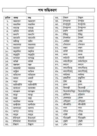 µwgK Aï× ï×
1. AMÖnvqb AMÖnvqY
2. AZ¨vwaK AZ¨waK
3. AZ¨všÍ AZ¨šÍ
4. Aw_wZ AwZw_
5. A`¨wc A`¨vwc
6. A`¨ewa A`¨vewa
7. Aaxb¯’ Aaxb
8. Aa¨vemvq Aa¨emvq
9. Aa¨vqb Aa¨qb
10. Abyevw`Z Ab~w`Z
11. AbyfywZ Abyf~wZ
12. Acivý Acivnè
13. Awfô Awfó
14. AkÖæRj AkÖæ
15. A‡nvivwÎ A‡nvivÎ
16. AvwnèK AvwýK
17. Awf‡mK Awf‡lK
18. Aáiv Aáix
19. Am~i Amyi
20. AvBbRxwe AvBbRxex
21. AvKvsLv AvKv•ÿv
22. Av¸šÍK AvMš‧K
23. AvZœv AvZ¥v
24. Av`©ª¨ Av`©ª
25. Aviw³g Avi³
26. Avk¦xev©` Avkxev©`
27. Avjm¨Zv Avjm¨
28. Avkvp Avlvp
29. AvnyZ Avn~Z
30. BwZc~‡e© BZtc~‡e©
31. BwZg‡a¨ B‡Zvg‡a¨
32. D”Qvm D”Q¡vm
33. D¾j D¾¡j
34. Dc‡iv³ Dch©y³
35. Dch©ycywi Dch©ycwi
36. Dc¯’vcY Dc¯ vcb
37. De©wk De©kx
38. Dw×Mœ DwØMœ
39. DrKl©Zv DrKl©
40. GKwÎZ GKÎ
41. HK¨Zvb HKZvb
42. K¼b K¼Y
43. Kwbó Kwbô
44. KYK KbK
45. Kg©Pvwi Kg©Pvix
46. Kg©Pvixe„›` Kg©Pvwie„›`
47. Kj¨vb Kj¨vY
48. Kj¨vbxqvly Kj¨vYxqvmy
49. Kj¨vbx‡qmy Kj¨vYx‡qly
50. Kvh©¨vjq Kvh©vjq
51. Kz¾wUKv KzÀwUKv
52. K…”Q K…”Q«
53. K…cb K…cY
54. wK¤^`šÍx wKse`šÍx
55. wKsKZ©e¨wegyp wKsKZ©e¨weg~p
56. K…wZ©evm K…wËevm
57. †KejgvÎ †Kej
58. †KŠZznj †K․Z‚nj
59. ÿxbRxwe ÿxYRxex
60. MMY MMb
61. MwbZ MwYZ
62. Mwió Mwiô
63. MxZvÄjx MxZvÄwj
64. M„wnwY M„wnYx
65. †MŠb †M․Y
kã ïw×KiY
w
w
w
.facebook.com
/tanbir.ebooks
 
