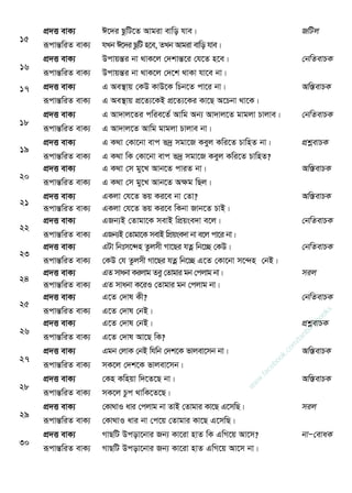 15
cÖ`Ë evK¨ C‡`i QzwU‡Z Avgiv evwo hve| RwUj
iƒcvšÍwiZ evK¨ hLb C‡`i QzwU n‡e, ZLb Avgiv evwo hve|
16
cÖ`Ë evK¨ DcvqšÍi bv _vK‡j †`kvšÍ‡i †h‡Z n‡e| †bwZevPK
iƒcvšÍwiZ evK¨ DcvqšÍi bv _vK‡j †`‡k _vKv hv‡e bv|
17 cÖ`Ë evK¨ G Ae¯ vq †KD KvD‡K wPb‡Z cv‡i bv| Aw¯ÍevPK
iƒcvšÍwiZ evK¨ G Ae¯ vq cÖ‡Z¨‡KB cÖ‡Z¨‡Ki Kv‡Q A‡Pbv _v‡K|
18
cÖ`Ë evK¨ G Av`vj‡Zi cwie‡Z© Avwg Ab¨ Av`vj‡Z gvgjv Pvjve| †bwZevPK
iƒcvšÍwiZ evK¨ G Av`vj‡Z Avwg gvgjv Pvjve bv|
19
cÖ`Ë evK¨ G K_v †Kv‡bv evc f`ª mgv‡R Keyj Kwi‡Z PvwnZ bv| cÖkœevPK
iƒcvšÍwiZ evK¨ G K_v wK †Kv‡bv evc f`ª mgv‡R Keyj Kwi‡Z PvwnZ?
20
cÖ`Ë evK¨ G K_v †m gy‡L Avb‡Z cviZ bv| Aw¯ÍevPK
iƒcvšÍwiZ evK¨ G K_v †m gy‡L Avb‡Z Aÿg wQj|
21
cÖ`Ë evK¨ GKjv †h‡Z fq Ki‡e bv †Zv? Aw¯ÍevPK
iƒcvšÍwiZ evK¨ GKjv †h‡Z fq Ki‡e wKbv Rvb‡Z PvB|
22
cÖ`Ë evK¨ GRb¨B †Zvgv‡K mevB wcÖqse`v e‡j| †bwZevPK
iƒcvšÍwiZ evK¨ GRb¨B †Zvgv‡K mevB wcÖqse`v bv e‡j cv‡i bv|
23
cÖ`Ë evK¨ GUv wbtm‡›`n Zzjmx Mv‡Qi hZœ wb‡”Q †KD| †bwZevPK
iƒcvšÍwiZ evK¨ †KD †h Zzjmx Mv‡Qi hZœ wb‡”Q G‡Z †Kv‡bv m‡›`n †bB|
24
cÖ`Ë evK¨ GZmvabv Kijvg Zey †Zvgvigb †cjvgbv| mij
iƒcvšÍwiZ evK¨ GZ mvabv K‡iI †Zvgvi gb †cjvg bv|
25
cÖ`Ë evK¨ G‡Z †`vl Kx? †bwZevPK
iƒcvšÍwiZ evK¨ G‡Z †`vl †bB|
26
cÖ`Ë evK¨ G‡Z †`vl †bB| cÖkœevPK
iƒcvšÍwiZ evK¨ G‡Z †`vl Av‡Q wK?
27
cÖ`Ë evK¨ Ggb †jvK †bB whwb †`k‡K fvjev‡mb bv| Aw¯ÍevPK
iƒcvšÍwiZ evK¨ mK‡j †`k‡K fvjev‡mb|
28
cÖ`Ë evK¨ †Kn Kwnqv w`‡Z‡Q bv| Aw¯ÍevPK
iƒcvšÍwiZ evK¨ mK‡j Pzc _vwK‡Z‡Q|
29
cÖ`Ë evK¨ †Kv_vI avi †cjvg bv ZvB †Zvgvi Kv‡Q G‡mwQ| mij
iƒcvšÍwiZ evK¨ †Kv_vI avi bv †c‡q †Zvgvi Kv‡Q G‡mwQ|
30
cÖ`Ë evK¨ MvQwU Dcov‡bvi Rb¨ Kv‡iv nvZ wK GwM‡q Av‡m? bvÑ†evaK
iƒcvšÍwiZ evK¨ MvQwU Dcov‡bvi Rb¨ Kv‡iv nvZ GwM‡q Av‡m bv|
w
w
w
.facebook.com
/tanbir.ebooks
 