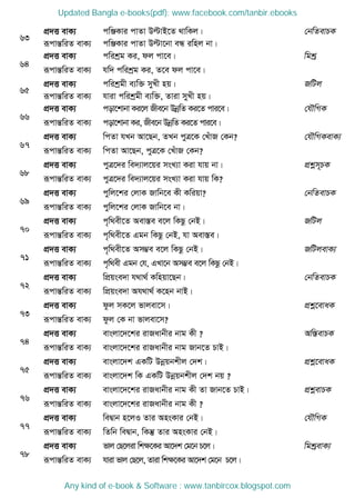63
cÖ`Ë evK¨ cwÄKvi cvZv DëvB‡Z _vwKj| †bwZevPK
iƒcvšÍwiZ evK¨ cwÄKvi cvZv Dëv‡bv eÜ iwnj bv|
64
cÖ`Ë evK¨ cwikªg Ki, dj cv‡e| wgkª
iƒcvšÍwiZ evK¨ hw` cwikªg Ki, Z‡e dj cv‡e|
65
cÖ`Ë evK¨ cwikªgx e¨w³ myLx nq| RwUj
iƒcvšÍwiZ evK¨ hviv cwikªgx e¨w³, Zviv myLx nq|
66
cÖ`Ë evK¨ cov‡kvbv Ki‡j Rxe‡b DbœwZ Ki‡Z cvi‡e| †hŠwMK
iƒcvšÍwiZ evK¨ cov‡kvbv Ki, Rxe‡b DbœwZ Ki‡Z cvi‡e|
67
cÖ`Ë evK¨ wcZv hLb Av‡Qb, ZLb cyÎ‡K †LuvR †Kb? †hŠwMKevK¨
iƒcvšÍwiZ evK¨ wcZv Av‡Qb, cyÎ‡K †LuvR †Kb?
68
cÖ`Ë evK¨ cyÎ‡`i we`¨vj‡qi msL¨v Kiv hvq bv| cÖkœm~PK
iƒcvšÍwiZ evK¨ cyÎ‡`i we`¨vj‡qi msL¨v Kiv hvq wK?
69
cÖ`Ë evK¨ cywj‡ki †jvK Rvwb‡e Kx Kwiqv? †bwZevPK
iƒcvšÍwiZ evK¨ cywj‡ki †jvK Rvwb‡e bv|
70
cÖ`Ë evK¨ c„w_ex‡Z Aev¯Íe e‡j wKQz †bB| RwUj
iƒcvšÍwiZ evK¨ c„w_ex‡Z Ggb wKQz †bB, hv Aev¯Íe|
71
cÖ`Ë evK¨ c„w_ex‡Z Am¤¢e e‡j wKQz †bB| RwUjevK¨
iƒcvšÍwiZ evK¨ c„w_ex Ggb †h, GLv‡b Am¤¢e e‡j wKQz †bB|
72
cÖ`Ë evK¨ wcÖqse`v h_v_© Kwnqv‡Qb| †bwZevPK
iƒcvšÍwiZ evK¨ wcÖqse`v Ah_v_© K‡nb bvB|
73
cÖ`Ë evK¨ dzj mK‡j fvjev‡m| cÖkœ‡evaK
iƒcvšÍwiZ evK¨ dzj †K bv fvjev‡m?
74
cÖ`Ë evK¨ evsjv‡`‡ki ivRavbxi bvg Kx ? Aw¯ÍevPK
iƒcvšÍwiZ evK¨ evsjv‡`‡ki ivRavbxi bvg Rvb‡Z PvB|
75
cÖ`Ë evK¨ evsjv‡`k GKwU Dbœqbkxj †`k| cÖkœ‡evaK
iƒcvšÍwiZ evK¨ evsjv‡`k wK GKwU Dbœqbkxj †`k bq ?
76
cÖ`Ë evK¨ evsjv‡`‡ki ivRavbxi bvg Kx Zv Rvb‡Z PvB| cÖkœevPK
iƒcvšÍwiZ evK¨ evsjv‡`‡ki ivRavbxi bvg Kx ?
77
cÖ`Ë evK¨ weØvb n‡jI Zvi AnsKvi †bB| †hŠwMK
iƒcvšÍwiZ evK¨ wZwb weØvb, wKš‧ Zvi AnsKvi †bB|
78
cÖ`Ë evK¨ fvj †Q‡jiv wkÿ‡Ki Av‡`k †g‡b P‡j| wgkªevK¨
iƒcvšÍwiZ evK¨ hviv fvj †Q‡j, Zviv wkÿ‡Ki Av‡`k †g‡b P‡j|
Updated Bangla e-books(pdf): www.facebook.com/tanbir.ebooks
Any kind of e-book & Software : www.tanbircox.blogspot.com
 