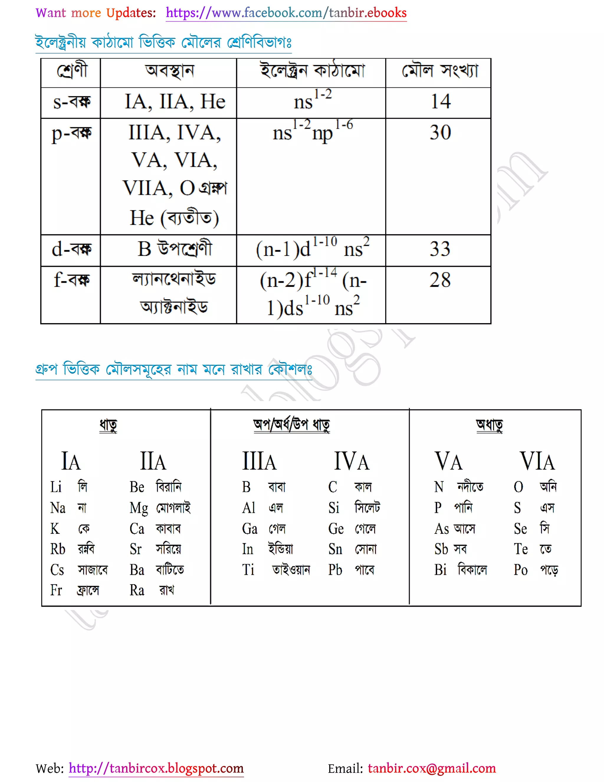 Web: Email:
ইর্রক্ট্রনী৞ ওািার্ভা রবরতও যভৌর্রয যশ্ররণরফবাকঃ
গ্রু঩ রবরতও যভৌর঳ভূর্঴য নাভ ভর্ন যাঔায যওৌ঱রঃ
 