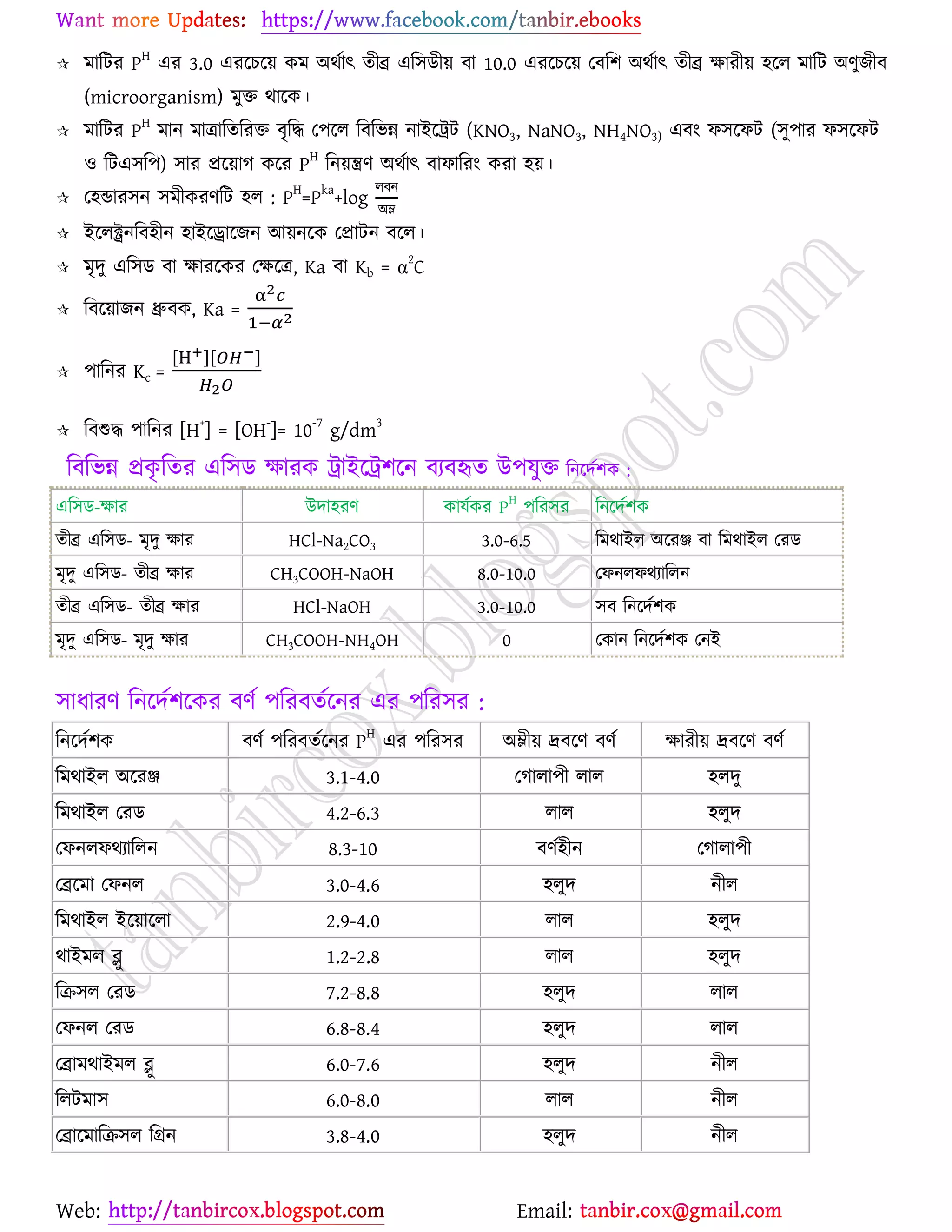 Web: Email:
 ভারটয P
H
এয 3.0 এযর্ঘর্৞ ওভ অথোৎ তীব্র এর঳িী৞ ফা 10.0 এযর্ঘর্৞ যফর঱ অথোৎ তীব্র ক্ষাযী৞ ঴র্র ভারট অণুচীফ
(microorganism) ভুত থার্ও।
 ভারটয P
H
ভান ভাত্রারতরযত ফৃরদ্ধ য঩র্র রফরবন্ন নাইর্ট্রট (KNO3, NaNO3, NH4NO3) এফাং প঳র্পট (঳ু঩ায প঳র্পট
঑ রটএ঳র঩) ঳ায প্রর্৞াক ওর্য P
H
রন৞ন্ত্রণ অথোৎ ফাপারযাং ওযা ঴৞।
 য঴ন্ডায঳ন ঳ভীওযণরট ঴র : P
H
=P
ka
+log
রফন
অম্ল
 ইর্রক্ট্রনরফ঴ীন ঴াইর্রার্চন আ৞নর্ও যপ্রাটন ফর্র।
 ভৃদু এর঳ি ফা ক্ষাযর্ওয যক্ষর্ত্র, Ka ফা Kb = α2
C
 রফর্৞াচন ধ্রুফও, Ka =
 ঩ারনয Kc =
[ ][ ]
 রফশুদ্ধ ঩ারনয [H
+
] = [OH
-
]= 10
-7
g/dm
3
রফরবন্ন প্রওৃ রতয এর঳ি ক্ষাযও ট্রাইর্ট্র঱র্ন ফযফহৃত উ঩মুত রনর্দে঱ও :
এর঳ি-ক্ষায উদা঴যণ ওামেওয P
H
঩রয঳য রনর্দে঱ও
তীব্র এর঳ি- ভৃদু ক্ষায HCl-Na2CO3 3.0-6.5 রভথাইর অর্যঞ্জ ফা রভথাইর যযি
ভৃদু এর঳ি- তীব্র ক্ষায CH3COOH-NaOH 8.0-10.0 যপনরপথযাররন
তীব্র এর঳ি- তীব্র ক্ষায HCl-NaOH 3.0-10.0 ঳ফ রনর্দে঱ও
ভৃদু এর঳ি- ভৃদু ক্ষায CH3COOH-NH4OH 0 যওান রনর্দে঱ও যনই
঳াধাযণ রনর্দে঱র্ওয ফণে ঩রযফতের্নয এয ঩রয঳য :
রনর্দে঱ও ফণে ঩রযফতের্নয P
H
এয ঩রয঳য অম্লী৞ দ্রফর্ণ ফণে ক্ষাযী৞ দ্রফর্ণ ফণে
রভথাইর অর্যঞ্জ 3.1-4.0 যকারা঩ী রার ঴রদু
রভথাইর যযি 4.2-6.3 রার ঴রুদ
যপনরপথযাররন 8.3-10 ফণে঴ীন যকারা঩ী
যব্রর্ভা যপনর 3.0-4.6 ঴রুদ নীর
রভথাইর ইর্৞ার্রা 2.9-4.0 রার ঴রুদ
থাইভর ব্লু 1.2-2.8 রার ঴রুদ
রি঳র যযি 7.2-8.8 ঴রুদ রার
যপনর যযি 6.8-8.4 ঴রুদ রার
যব্রাভথাইভর ব্লু 6.0-7.6 ঴রুদ নীর
ররটভা঳ 6.0-8.0 রার নীর
যব্রার্ভারি঳র রগ্রন 3.8-4.0 ঴রুদ নীর
 