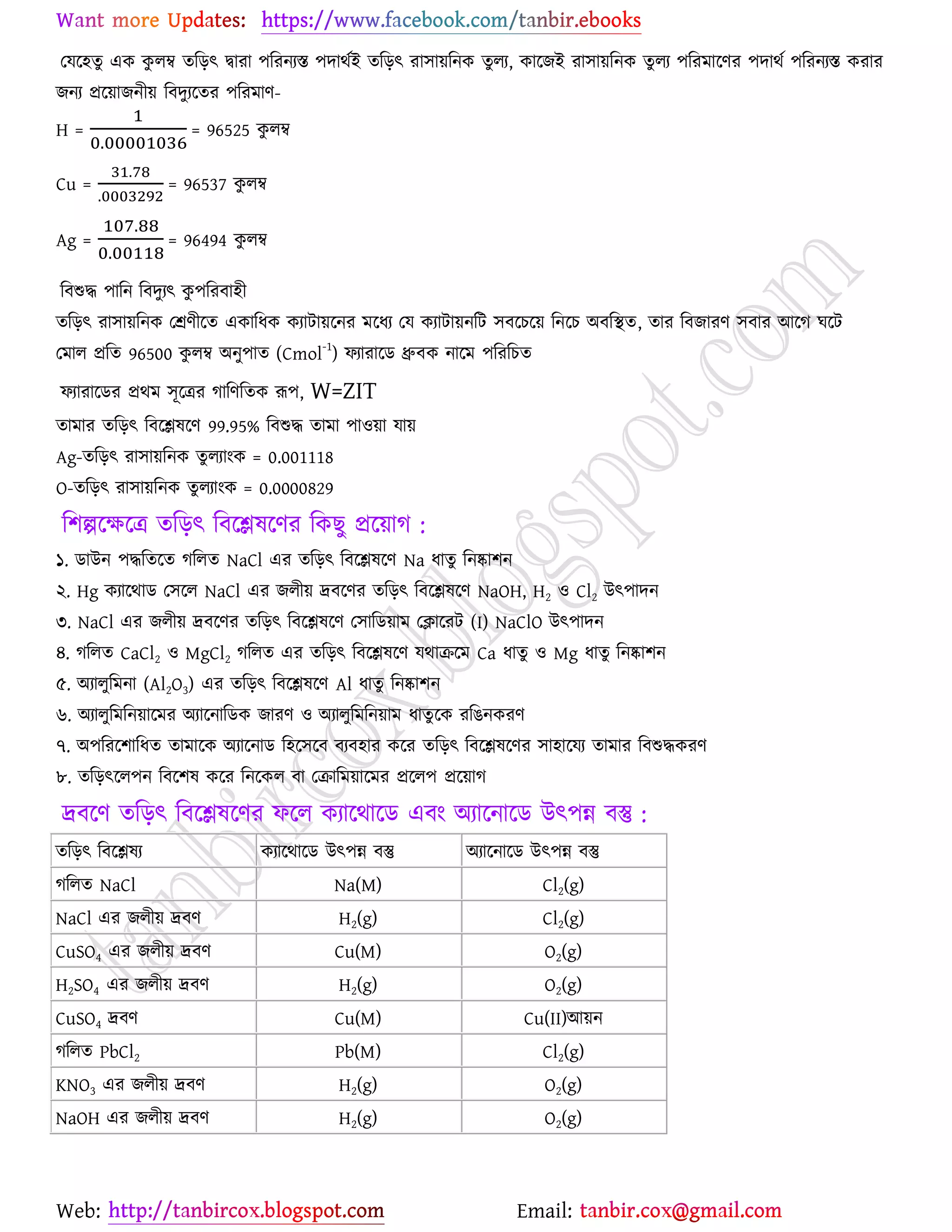 Web: Email:
যমর্঴তু এও ওু রম্ব তরড়ৎ দ্বাযা ঩রযনযস্ত ঩দাথেই তরড়ৎ যা঳া৞রনও তুরয, ওার্চই যা঳া৞রনও তু রয ঩রযভার্ণয ঩দাথে ঩রযনযস্ত ওযায
চনয প্রর্৞াচনী৞ রফদুযর্তয ঩রযভাণ-
H = = 96525 ওু রম্ব
Cu = = 96537 ওু রম্ব
Ag = = 96494 ওু রম্ব
রফশুদ্ধ ঩ারন রফদুযৎ ওু ঩রযফা঴ী
তরড়ৎ যা঳া৞রনও যশ্রণীর্ত এওারধও ওযাটা৞র্নয ভর্ধয যম ওযাটা৞নরট ঳ফর্ঘর্৞ রনর্ঘ অফরস্থত, তায রফচাযণ ঳ফায আর্ক খর্ট
যভার প্ররত 96500 ওু রম্ব অনু঩াত (Cmol
-1
) পযাযার্ি ধ্রুফও নার্ভ ঩রযরঘত
পযাযার্িয প্রথভ ঳ূর্ত্রয কারণরতও রূ঩, W=ZIT
তাভায তরড়ৎ রফর্িলর্ণ 99.95% রফশুদ্ধ তাভা ঩া঑৞া মা৞
Ag-তরড়ৎ যা঳া৞রনও তু রযাাংও = 0.001118
O-তরড়ৎ যা঳া৞রনও তু রযাাংও = 0.0000829
র঱ল্পর্ক্ষর্ত্র তরড়ৎ রফর্িলর্ণয রওঙু প্রর্৞াক :
১. িাউন ঩দ্ধরতর্ত কররত NaCl এয তরড়ৎ রফর্িলর্ণ Na ধাতু রনষ্কা঱ন
২. Hg ওযার্থাি য঳র্র NaCl এয চরী৞ দ্রফর্ণয তরড়ৎ রফর্িলর্ণ NaOH, H2 ঑ Cl2 উৎ঩াদন
৩. NaCl এয চরী৞ দ্রফর্ণয তরড়ৎ রফর্িলর্ণ য঳ারি৞াভ যিার্যট (I) NaClO উৎ঩াদন
৪. কররত CaCl2 ঑ MgCl2 কররত এয তরড়ৎ রফর্িলর্ণ মথাির্ভ Ca ধাতু ঑ Mg ধাতু রনষ্কা঱ন
৫. অযারুরভনা (Al2O3) এয তরড়ৎ রফর্িলর্ণ Al ধাতু রনষ্কা঱ন
৬. অযারুরভরন৞ার্ভয অযার্নারিও চাযণ ঑ অযারুরভরন৞াভ ধাতু র্ও যরগনওযণ
৭. অ঩রযর্঱ারধত তাভার্ও অযার্নাি র঴র্঳র্ফ ফযফ঴ায ওর্য তরড়ৎ রফর্িলর্ণয ঳া঴ার্ময তাভায রফশুদ্ধওযণ
৮. তরড়ৎর্র঩ন রফর্঱ল ওর্য রনর্ওর ফা যিারভ৞ার্ভয প্রর্র঩ প্রর্৞াক
দ্রফর্ণ তরড়ৎ রফর্িলর্ণয পর্র ওযার্থার্ি এফাং অযার্নার্ি উৎ঩ন্ন ফস্তু :
তরড়ৎ রফর্িলয ওযার্থার্ি উৎ঩ন্ন ফস্তু অযার্নার্ি উৎ঩ন্ন ফস্তু
কররত NaCl Na(M) Cl2(g)
NaCl এয চরী৞ দ্রফণ H2(g) Cl2(g)
CuSO4 এয চরী৞ দ্রফণ Cu(M) O2(g)
H2SO4 এয চরী৞ দ্রফণ H2(g) O2(g)
CuSO4 দ্রফণ Cu(M) Cu(II)আ৞ন
কররত PbCl2 Pb(M) Cl2(g)
KNO3 এয চরী৞ দ্রফণ H2(g) O2(g)
NaOH এয চরী৞ দ্রফণ H2(g) O2(g)
 