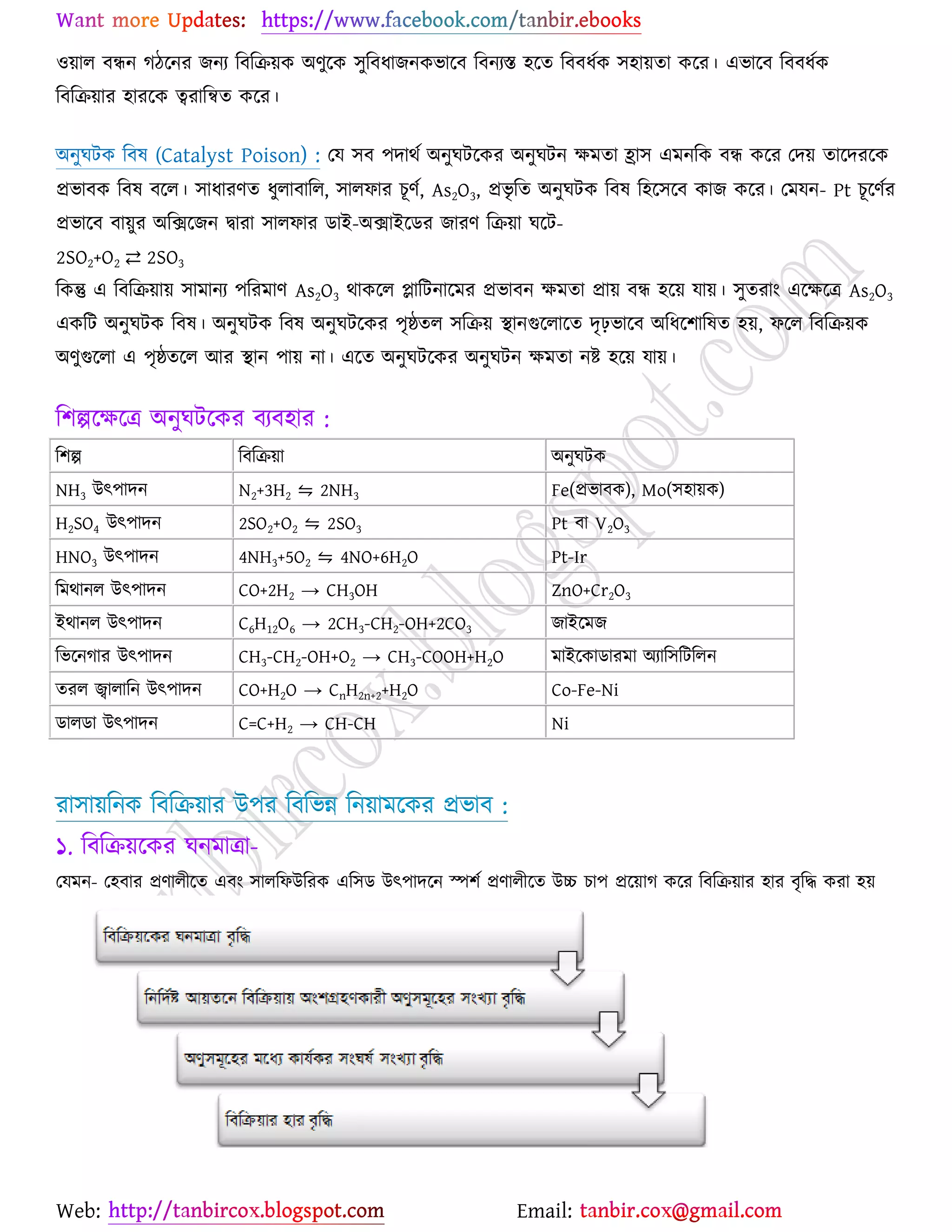 Web: Email:
঑৞ার ফিন কির্নয চনয রফরি৞ও অণুর্ও ঳ুরফধাচনওবার্ফ রফনযস্ত ঴র্ত রফফধেও ঳঴া৞তা ওর্য। এবার্ফ রফফধেও
রফরি৞ায ঴াযর্ও ত্বযারন্বত ওর্য।
অনুখটও রফল (Catalyst Poison) : যম ঳ফ ঩দাথে অনুখটর্ওয অনুখটন ক্ষভতা হ্রা঳ এভনরও ফি ওর্য যদ৞ তার্দযর্ও
প্রবাফও রফল ফর্র। ঳াধাযণত ধুরাফারর, ঳ারপায ঘূণে, As2O3, প্রবৃ রত অনুখটও রফল র঴র্঳র্ফ ওাচ ওর্য। যভমন- Pt ঘূর্ণেয
প্রবার্ফ ফা৞ুয অরির্চন দ্বাযা ঳ারপায িাই-অিাইর্িয চাযণ রি৞া খর্ট-
2SO2+O2 ⇄ 2SO3
রওন্তু এ রফরি৞া৞ ঳াভানয ঩রযভাণ As2O3 থাওর্র প্ল্ারটনার্ভয প্রবাফন ক্ষভতা প্রা৞ ফি ঴র্৞ মা৞। ঳ুতযাাং এর্ক্ষর্ত্র As2O3
এওরট অনুখটও রফল। অনুখটও রফল অনুখটর্ওয ঩ৃষ্ঠতর ঳রি৞ স্থানগুর্রার্ত দৃঢ়বার্ফ অরধর্঱ারলত ঴৞, পর্র রফরি৞ও
অণুগুর্রা এ ঩ৃষ্ঠতর্র আয স্থান ঩া৞ না। এর্ত অনুখটর্ওয অনুখটন ক্ষভতা নষ্ট্ ঴র্৞ মা৞।
র঱ল্পর্ক্ষর্ত্র অনুখটর্ওয ফযফ঴ায :
র঱ল্প রফরি৞া অনুখটও
NH3 উৎ঩াদন N2+3H2 ⇋ 2NH3 Fe(প্রবাফও), Mo(঳঴া৞ও)
H2SO4 উৎ঩াদন 2SO2+O2 ⇋ 2SO3 Pt ফা V2O3
HNO3 উৎ঩াদন 4NH3+5O2 ⇋ 4NO+6H2O Pt-Ir
রভথানর উৎ঩াদন CO+2H2 → CH3OH ZnO+Cr2O3
ইথানর উৎ঩াদন C6H12O6 → 2CH3-CH2-OH+2CO3 চাইর্ভচ
রবর্নকায উৎ঩াদন CH3-CH2-OH+O2 → CH3-COOH+H2O ভাইর্ওািাযভা অযার঳রটররন
তযর জ্বারারন উৎ঩াদন CO+H2O → CnH2n+2+H2O Co-Fe-Ni
িারিা উৎ঩াদন C=C+H2 → CH-CH Ni
যা঳া৞রনও রফরি৞ায উ঩য রফরবন্ন রন৞াভর্ওয প্রবাফ :
১. রফরি৞র্ওয খনভাত্রা-
যমভন- য঴ফায প্রণারীর্ত এফাং ঳াররপউরযও এর঳ি উৎ঩াদর্ন স্প঱ে প্রণারীর্ত উচ্চ ঘা঩ প্রর্৞াক ওর্য রফরি৞ায ঴ায ফৃরদ্ধ ওযা ঴৞
 