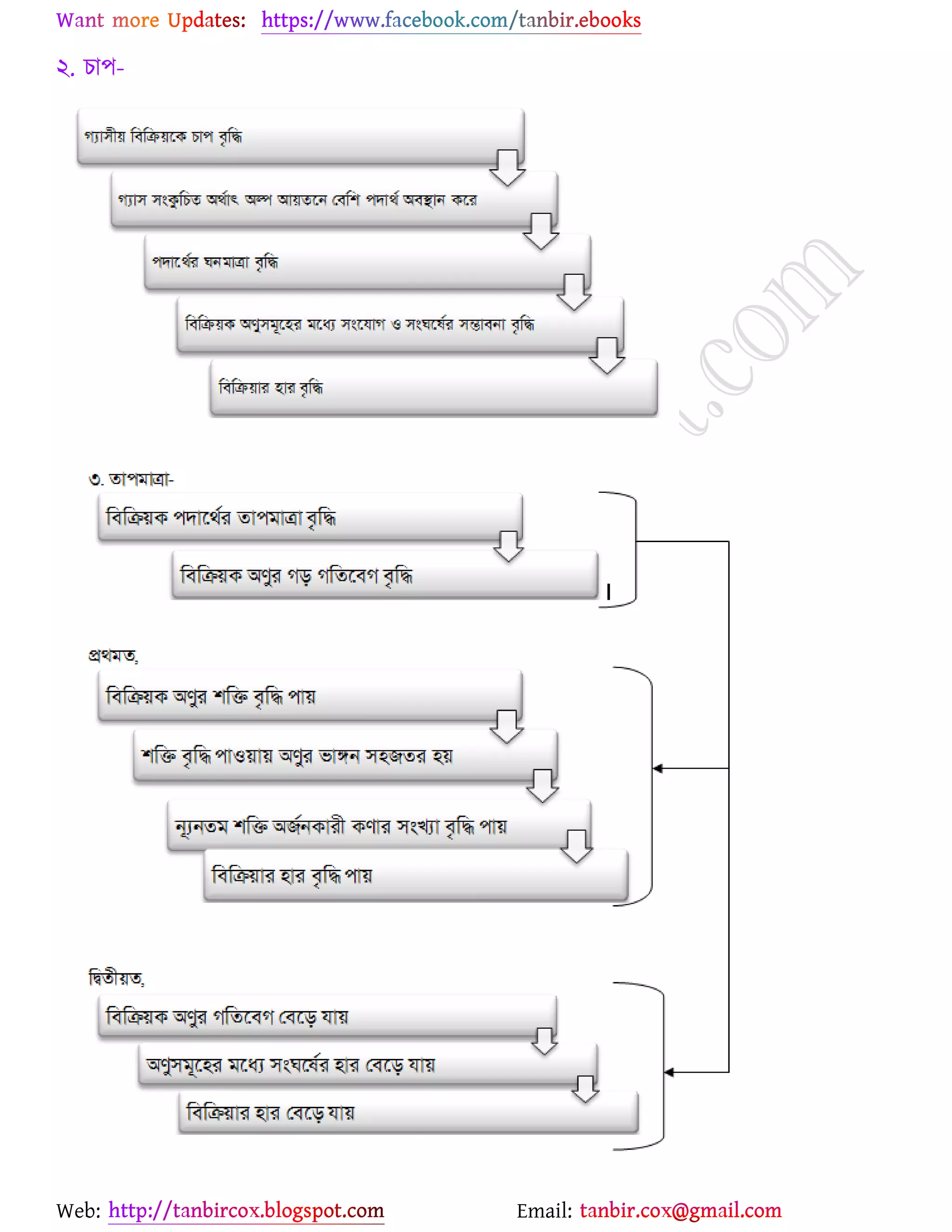 Web: Email:
২. ঘা঩-
 
