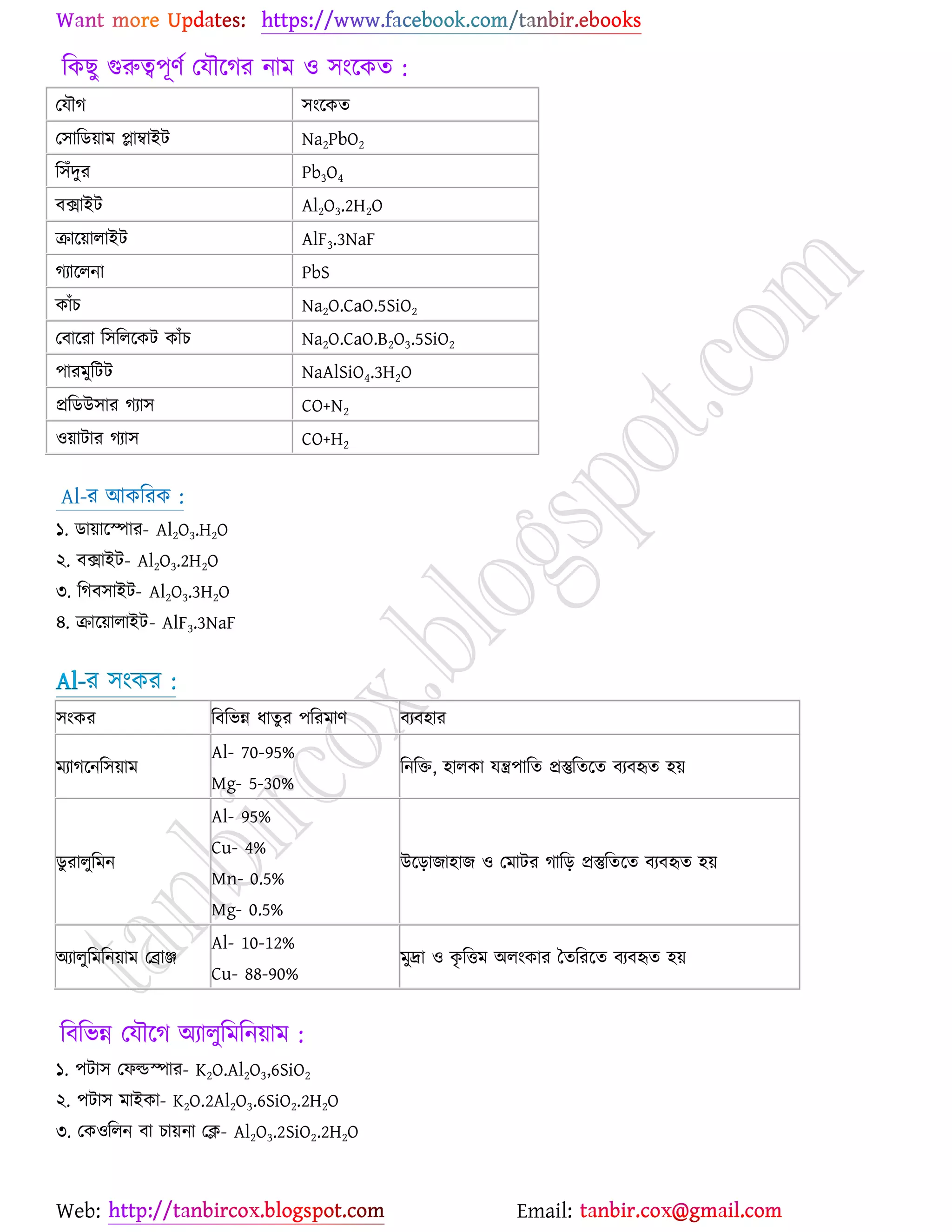 Web: Email:
রওঙু গুরুত্ব঩ূণে যমৌর্কয নাভ ঑ ঳াংর্ওত :
যমৌক ঳াংর্ওত
য঳ারি৞াভ প্ল্াম্বাইট Na2PbO2
র঳ুঁদুয Pb3O4
ফিাইট Al2O3.2H2O
িার্৞ারাইট AlF3.3NaF
কযার্রনা PbS
ওাুঁঘ Na2O.CaO.5SiO2
যফার্যা র঳ররর্ওট ওাুঁঘ Na2O.CaO.B2O3.5SiO2
঩াযভুরটট NaAlSiO4.3H2O
প্ররিউ঳ায কযা঳ CO+N2
঑৞াটায কযা঳ CO+H2
Al-য আওরযও :
১. িা৞ার্স্পায- Al2O3.H2O
২. ফিাইট- Al2O3.2H2O
৩. রকফ঳াইট- Al2O3.3H2O
৪. িার্৞ারাইট- AlF3.3NaF
Al-য ঳াংওয :
঳াংওয রফরবন্ন ধাতুয ঩রযভাণ ফযফ঴ায
ভযাকর্নর঳৞াভ
Al- 70-95%
Mg- 5-30%
রনরত, ঴ারওা মন্ত্র঩ারত প্রস্তুরতর্ত ফযফহৃত ঴৞
িু যারুরভন
Al- 95%
Cu- 4%
Mn- 0.5%
Mg- 0.5%
উর্ড়াচা঴াচ ঑ যভাটয কারড় প্রস্তুরতর্ত ফযফহৃত ঴৞
অযারুরভরন৞াভ যব্রাঞ্জ
Al- 10-12%
Cu- 88-90%
ভুদ্রা ঑ ওৃ রতভ অরাংওায বতরযর্ত ফযফহৃত ঴৞
রফরবন্ন যমৌর্ক অযারুরভরন৞াভ :
১. ঩টা঳ যপল্ডস্পায- K2O.Al2O3,6SiO2
২. ঩টা঳ ভাইওা- K2O.2Al2O3.6SiO2.2H2O
৩. যও঑ররন ফা ঘা৞না যি- Al2O3.2SiO2.2H2O
 