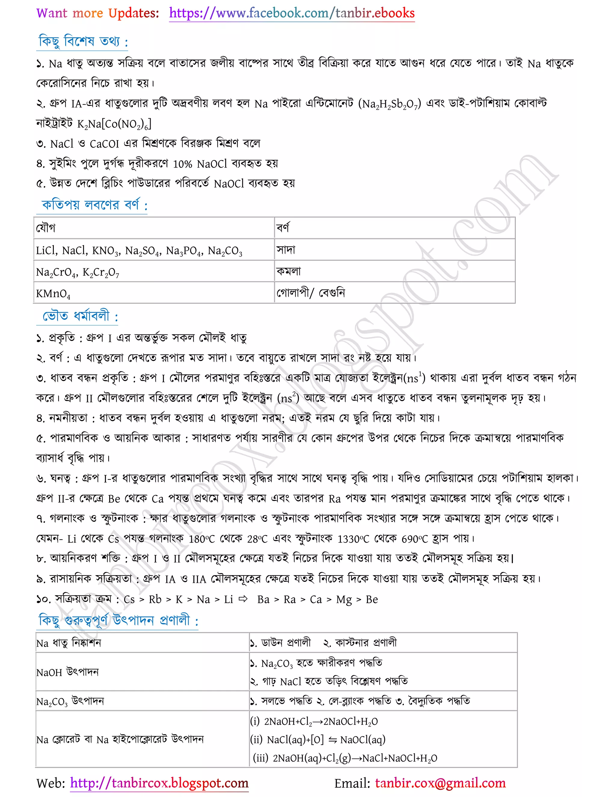 Web: Email:
রওঙু রফর্঱ল তথয :
১. Na ধাতু অতযন্ত ঳রি৞ ফর্র ফাতার্঳য চরী৞ ফার্ষ্পয ঳ার্থ তীব্র রফরি৞া ওর্য মার্ত আগুন ধর্য যমর্ত ঩ার্য। তাই Na ধাতুর্ও
যওর্যার঳র্নয রনর্ঘ যাঔা ঴৞।
২. গ্রু঩ IA-এয ধাতুগুর্রায দুরট অদ্রফণী৞ রফণ ঴র Na ঩াইর্যা এরন্টর্ভার্নট (Na2H2Sb2O7) এফাং িাই-঩টার঱৞াভ যওাফাল্ট
নাইট্রাইট K2Na[Co(NO2)6]
৩. NaCl ঑ CaCOI এয রভশ্রণর্ও রফযঞ্জও রভশ্রণ ফর্র
৪. ঳ুইরভাং ঩ুর্র দুকেি দূযীওযর্ণ 10% NaOCl ফযফহৃত ঴৞
৫. উন্নত যদর্঱ রব্লরঘাং ঩াউিার্যয ঩রযফর্তে NaOCl ফযফহৃত ঴৞
ওরত঩৞ রফর্ণয ফণে :
যমৌক ফণে
LiCl, NaCl, KNO3, Na2SO4, Na3PO4, Na2CO3 ঳াদা
Na2CrO4, K2Cr2O7 ওভরা
KMnO4 যকারা঩ী/ যফগুরন
যবৌত ধভোফরী :
১. প্রওৃ রত : গ্রু঩ I এয অন্তবু েত ঳ওর যভৌরই ধাতু
২. ফণে : এ ধাতুগুর্রা যদঔর্ত রূ঩ায ভত ঳াদা। তর্ফ ফা৞ুর্ত যাঔর্র ঳াদা যাং নষ্ট্ ঴র্৞ মা৞।
৩. ধাতফ ফিন প্রওৃ রত : গ্রু঩ I যভৌর্রয ঩যভাণুয ফর঴ঃস্তর্য এওরট ভাত্র যমাচযতা ইর্রক্ট্রন(ns
1
) থাওা৞ এযা দুফের ধাতফ ফিন কিন
ওর্য। গ্রু঩ II যভৌরগুর্রায ফর঴ঃস্তর্যয য঱র্র দুরট ইর্রক্ট্রন (ns
2
) আর্ঙ ফর্র এ঳ফ ধাতুর্ত ধাতফ ফিন তু রনাভূরও দৃঢ় ঴৞।
৪. নভনী৞তা : ধাতফ ফিন দুফের ঴঑৞া৞ এ ধাতুগুর্রা নযভ; এতই নযভ যম ঙুরয রদর্৞ ওাটা মা৞।
৫. ঩াযভাণরফও ঑ আ৞রনও আওায : ঳াধাযণত ঩মো৞ ঳াযণীয যম যওান গ্রুর্঩য উ঩য যথর্ও রনর্ঘয রদর্ও িভান্বর্৞ ঩াযভাণরফও
ফযা঳াধে ফৃরদ্ধ ঩া৞।
৬. খনত্ব : গ্রু঩ I-য ধাতুগুর্রায ঩াযভাণরফও ঳াংঔযা ফৃরদ্ধয ঳ার্থ ঳ার্থ খনত্ব ফৃরদ্ধ ঩া৞। মরদ঑ য঳ারি৞ার্ভয যঘর্৞ ঩টার঱৞াভ ঴ারওা।
গ্রু঩ II-য যক্ষর্ত্র Be যথর্ও Ca ঩মন্ত প্রথর্ভ খনত্ব ওর্ভ এফাং তায঩য Ra ঩মন্ত ভান ঩যভাণুয িভার্ঙ্কয ঳ার্থ ফৃরদ্ধ য঩র্ত থার্ও।
৭. করনাাংও ঑ স্ফু টনাাংও : ক্ষায ধাতুগুর্রায করনাাংও ঑ স্ফু টনাাংও ঩াযভাণরফও ঳াংঔযায ঳র্ে ঳র্ে িভান্বর্৞ হ্রা঳ য঩র্ত থার্ও।
যমভন- Li যথর্ও Cs ঩মন্ত করনাাংও 180ᵒC যথর্ও 28ᵒC এফাং স্ফু টনাাংও 1330ᵒC যথর্ও 690ᵒC হ্রা঳ ঩া৞।
৮. আ৞রনওযণ ঱রত : গ্রু঩ I ঑ II যভৌর঳ভূর্঴য যক্ষর্ত্র মতই রনর্ঘয রদর্ও মা঑৞া মা৞ ততই যভৌর঳ভূ঴ ঳রি৞ ঴৞।
৯. যা঳া৞রনও ঳রি৞তা : গ্রু঩ IA ঑ IIA যভৌর঳ভূর্঴য যক্ষর্ত্র মতই রনর্ঘয রদর্ও মা঑৞া মা৞ ততই যভৌর঳ভূ঴ ঳রি৞ ঴৞।
১০. ঳রি৞তা িভ : Cs > Rb > K > Na > Li  Ba > Ra > Ca > Mg > Be
রওঙু গুরুত্ব঩ূণে উৎ঩াদন প্রণারী :
Na ধাতু রনষ্কা঱ন ১. িাউন প্রণারী ২. ওাস্টনায প্রণারী
NaOH উৎ঩াদন
১. Na2CO3 ঴র্ত ক্ষাযীওযণ ঩দ্ধরত
২. কাঢ় NaCl ঴র্ত তরড়ৎ রফর্িলণ ঩দ্ধরত
Na2CO3 উৎ঩াদন ১. ঳রর্ব ঩দ্ধরত ২. যর-ব্লযাাংও ঩দ্ধরত ৩. বফদুযরতও ঩দ্ধরত
Na যিার্যট ফা Na ঴াইর্঩ার্িার্যট উৎ঩াদন
(i) 2NaOH+Cl2→2NaOCl+H2O
(ii) NaCl(aq)+[O] ⇋ NaOCl(aq)
(iii) 2NaOH(aq)+Cl2(g)→NaCl+NaOCl+H2O
 