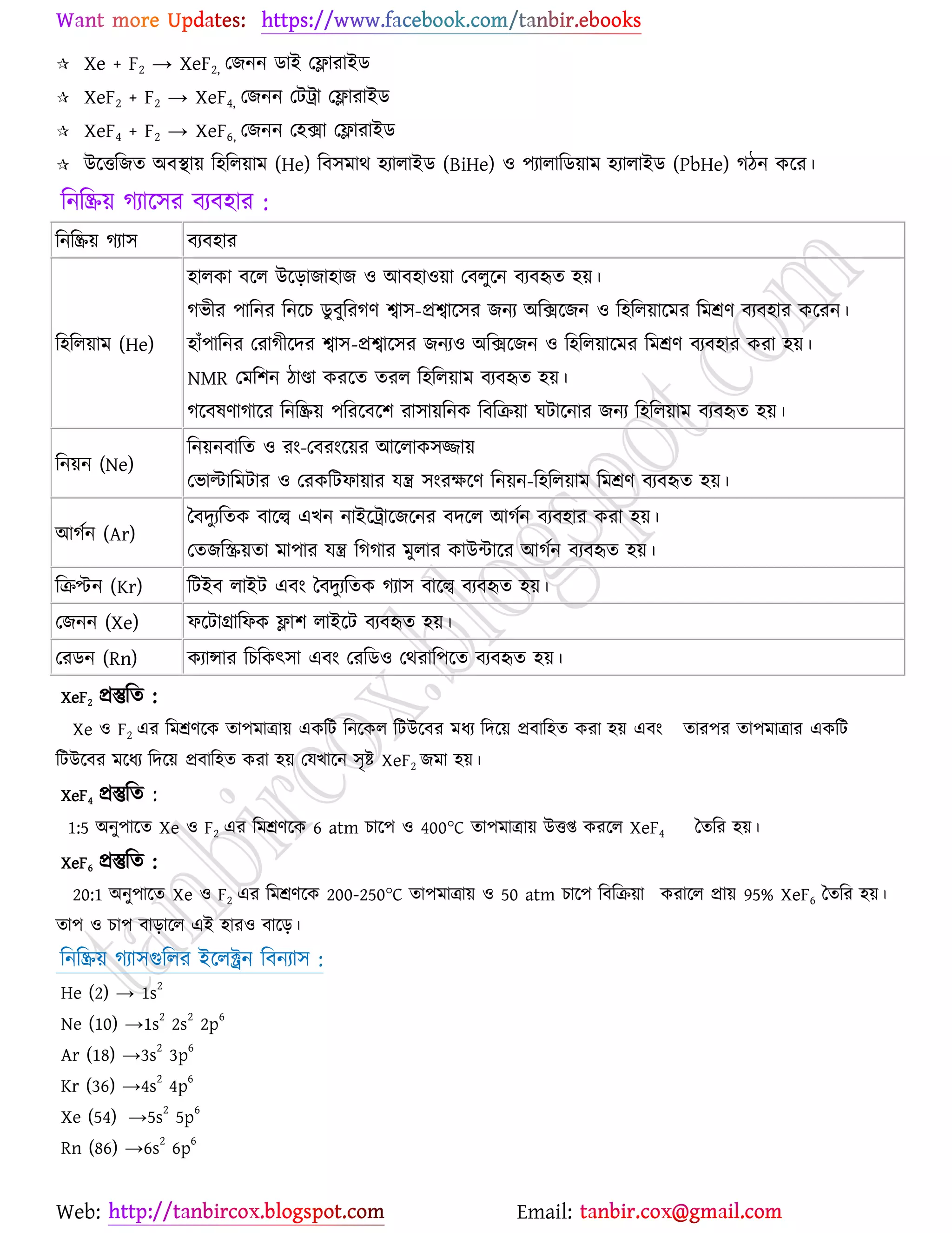 Web: Email:
 Xe + F2 → XeF2, যচনন িাই যলাযাইি
 XeF2 + F2 → XeF4, যচনন যটট্রা যলাযাইি
 XeF4 + F2 → XeF6, যচনন য঴িা যলাযাইি
 উর্তরচত অফস্থা৞ র঴রর৞াভ (He) রফ঳ভাথ ঴যারাইি (BiHe) ঑ ঩যারারি৞াভ ঴যারাইি (PbHe) কিন ওর্য।
রনরি৞ কযার্঳য ফযফ঴ায :
রনরি৞ কযা঳ ফযফ঴ায
র঴রর৞াভ (He)
঴ারওা ফর্র উর্ড়াচা঴াচ ঑ আফ঴া঑৞া যফরুর্ন ফযফহৃত ঴৞।
কবীয ঩ারনয রনর্ঘ িুফুরযকণ ো঳-প্রোর্঳য চনয অরির্চন ঑ র঴রর৞ার্ভয রভশ্রণ ফযফ঴ায ওর্যন।
঴াুঁ঩ারনয যযাকীর্দয ো঳-প্রোর্঳য চনয঑ অরির্চন ঑ র঴রর৞ার্ভয রভশ্রণ ফযফ঴ায ওযা ঴৞।
NMR যভর঱ন িাণ্ডা ওযর্ত তযর র঴রর৞াভ ফযফহৃত ঴৞।
কর্ফলণাকার্য রনরি৞ ঩রযর্ফর্঱ যা঳া৞রনও রফরি৞া খটার্নায চনয র঴রর৞াভ ফযফহৃত ঴৞।
রন৞ন (Ne)
রন৞নফারত ঑ যাং-যফযাংর্৞য আর্রাও঳িা৞
যবাল্টারভটায ঑ যযওরটপা৞ায মন্ত্র ঳াংযক্ষর্ণ রন৞ন-র঴রর৞াভ রভশ্রণ ফযফহৃত ঴৞।
আকেন (Ar)
বফদুযরতও ফার্ল্ব এঔন নাইর্ট্রার্চর্নয ফদর্র আকেন ফযফ঴ায ওযা ঴৞।
যতচরি৞তা ভা঩ায মন্ত্র রককায ভুরায ওাউন্টার্য আকেন ফযফহৃত ঴৞।
রিপ্টন (Kr) রটইফ রাইট এফাং বফদুযরতও কযা঳ ফার্ল্ব ফযফহৃত ঴৞।
যচনন (Xe) পর্টাগ্রারপও লা঱ রাইর্ট ফযফহৃত ঴৞।
যযিন (Rn) ওযান্সায রঘরওৎ঳া এফাং যযরি঑ যথযার঩র্ত ফযফহৃত ঴৞।
XeF2 প্রস্তুরত :
Xe ঑ F2 এয রভশ্রণর্ও তা঩ভাত্রা৞ এওরট রনর্ওর রটউর্ফয ভধয রদর্৞ প্রফার঴ত ওযা ঴৞ এফাং তায঩য তা঩ভাত্রায এওরট
রটউর্ফয ভর্ধয রদর্৞ প্রফার঴ত ওযা ঴৞ যমঔার্ন ঳ৃষ্ট্ XeF2 চভা ঴৞।
XeF4 প্রস্তুরত :
1:5 অনু঩ার্ত Xe ঑ F2 এয রভশ্রণর্ও 6 atm ঘার্঩ ঑ 400°C তা঩ভাত্রা৞ উতি ওযর্র XeF4 বতরয ঴৞।
XeF6 প্রস্তুরত :
20:1 অনু঩ার্ত Xe ঑ F2 এয রভশ্রণর্ও 200-250°C তা঩ভাত্রা৞ ঑ 50 atm ঘার্঩ রফরি৞া ওযার্র প্রা৞ 95% XeF6 বতরয ঴৞।
তা঩ ঑ ঘা঩ ফাড়ার্র এই ঴ায঑ ফার্ড়।
রনরি৞ কযা঳গুররয ইর্রক্ট্রন রফনযা঳ :
He (2) → 1s
2
Ne (10) →1s
2
2s
2
2p
6
Ar (18) →3s
2
3p
6
Kr (36) →4s
2
4p
6
Xe (54) →5s
2
5p
6
Rn (86) →6s
2
6p
6
 