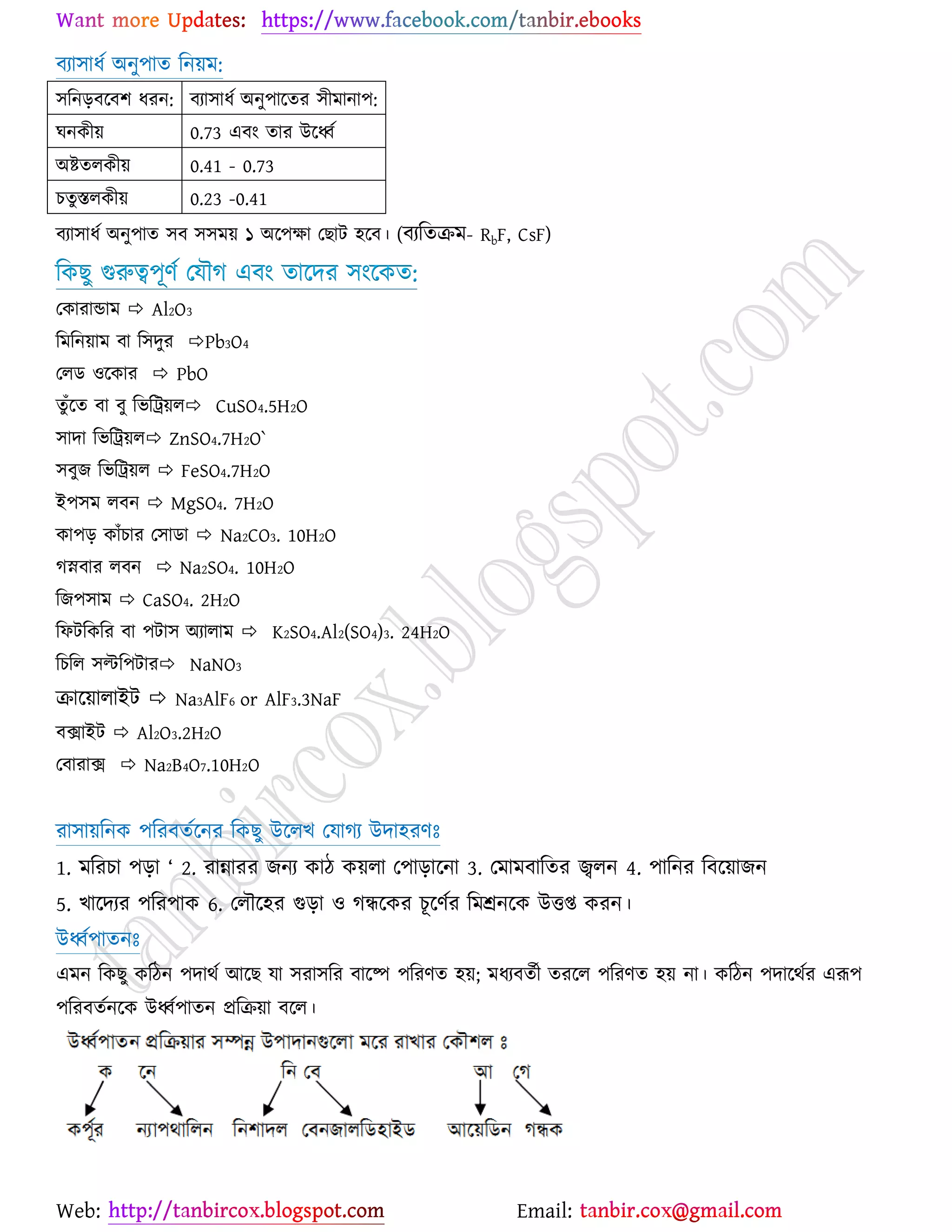 Web: Email:
ফযা঳াধে অনু঩াত রন৞ভ:
঳রনড়ফর্ফ঱ ধযন: ফযা঳াধে অনু঩ার্তয ঳ীভানা঩:
খনওী৞ 0.73 এফাং তায উর্বে
অষ্ট্তরওী৞ 0.41 - 0.73
ঘতু স্তরওী৞ 0.23 -0.41
ফযা঳াধে অনু঩াত ঳ফ ঳঳ভ৞ ১ অর্঩ক্ষা যঙাট ঴র্ফ। (ফযরতিভ- RbF, CsF)
রওঙু গুরুত্ব঩ূণে যমৌক এফাং তার্দয ঳াংর্ওত:
যওাযান্ডাভ  Al2O3
রভরন৞াভ ফা র঳দুয Pb3O4
যরি ঑র্ওায  PbO
তু ুঁর্ত ফা ফু রবরট্র৞র CuSO4.5H2O
঳াদা রবরট্র৞র ZnSO4.7H2O`
঳ফুচ রবরট্র৞র  FeSO4.7H2O
ই঩঳ভ রফন  MgSO4. 7H2O
ওা঩ড় ওাুঁঘায য঳ািা  Na2CO3. 10H2O
কস্নফায রফন  Na2SO4. 10H2O
রচ঩঳াভ  CaSO4. 2H2O
রপটরওরয ফা ঩টা঳ অযারাভ  K2SO4.Al2(SO4)3. 24H2O
রঘরর ঳ল্টর঩টায NaNO3
িার্৞ারাইট  Na3AlF6 or AlF3.3NaF
ফিাইট  Al2O3.2H2O
যফাযাি  Na2B4O7.10H2O
যা঳া৞রনও ঩রযফতের্নয রওঙু উর্রঔ যমাকয উদা঴যণঃ
1. ভরযঘা ঩ড়া ‘ 2. যান্নাযয চনয ওাি ও৞রা য঩াড়ার্না 3. যভাভফারতয জ্বরন 4. ঩ারনয রফর্৞াচন
5. ঔার্দযয ঩রয঩াও 6. যরৌর্঴য গুড়া ঑ কির্ওয ঘূর্ণেয রভশ্রনর্ও উতি ওযন।
উবে঩াতনঃ
এভন রওঙু ওরিন ঩দাথে আর্ঙ মা ঳যা঳রয ফার্ষ্প ঩রযণত ঴৞; ভধযফতেী তযর্র ঩রযণত ঴৞ না। ওরিন ঩দার্থেয এরূ঩
঩রযফতেনর্ও উবে঩াতন প্ররি৞া ফর্র।
 