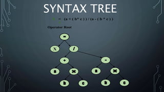 SYNTAX TREE
 