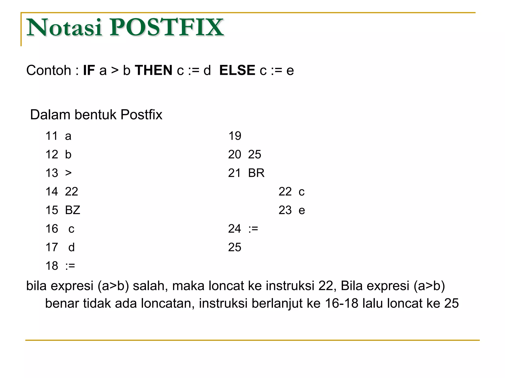 Notasi POSTFIX
Contoh : IF a > b THEN c := d ELSE c := e
Dalam bentuk Postfix
11 a 19
12 b 20 25
13 > 21 BR
14 22 22 c
15 BZ 23 e
16 c 24 :=
17 d 25
18 :=
bila expresi (a>b) salah, maka loncat ke instruksi 22, Bila expresi (a>b)
benar tidak ada loncatan, instruksi berlanjut ke 16-18 lalu loncat ke 25
 