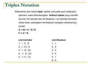 Intermediate code kode antara | PPTX