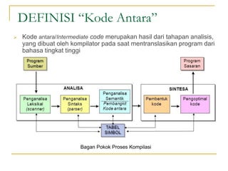 Intermediate code kode antara | PPTX