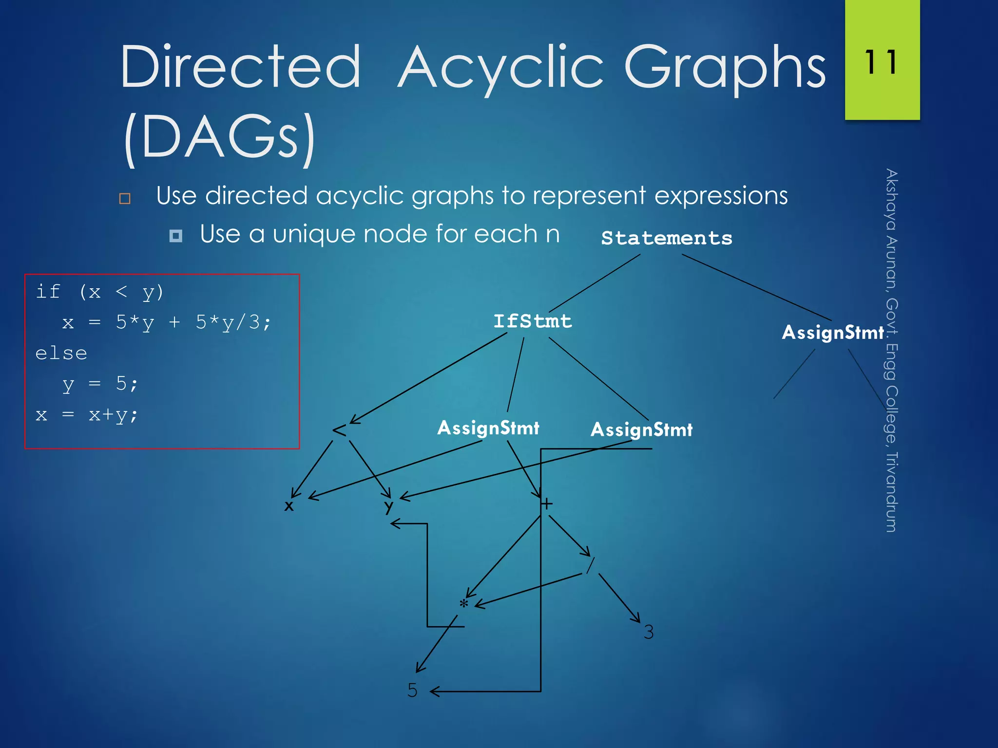 11Directed Acyclic Graphs
(DAGs)
 Use directed acyclic graphs to represent expressions
 Use a unique node for each n
if (x < y)
x = 5*y + 5*y/3;
else
y = 5;
x = x+y;
Statements
<
AssignStmt
*
IfStmt
AssignStmt AssignStmt
x +y
/
5
3
 