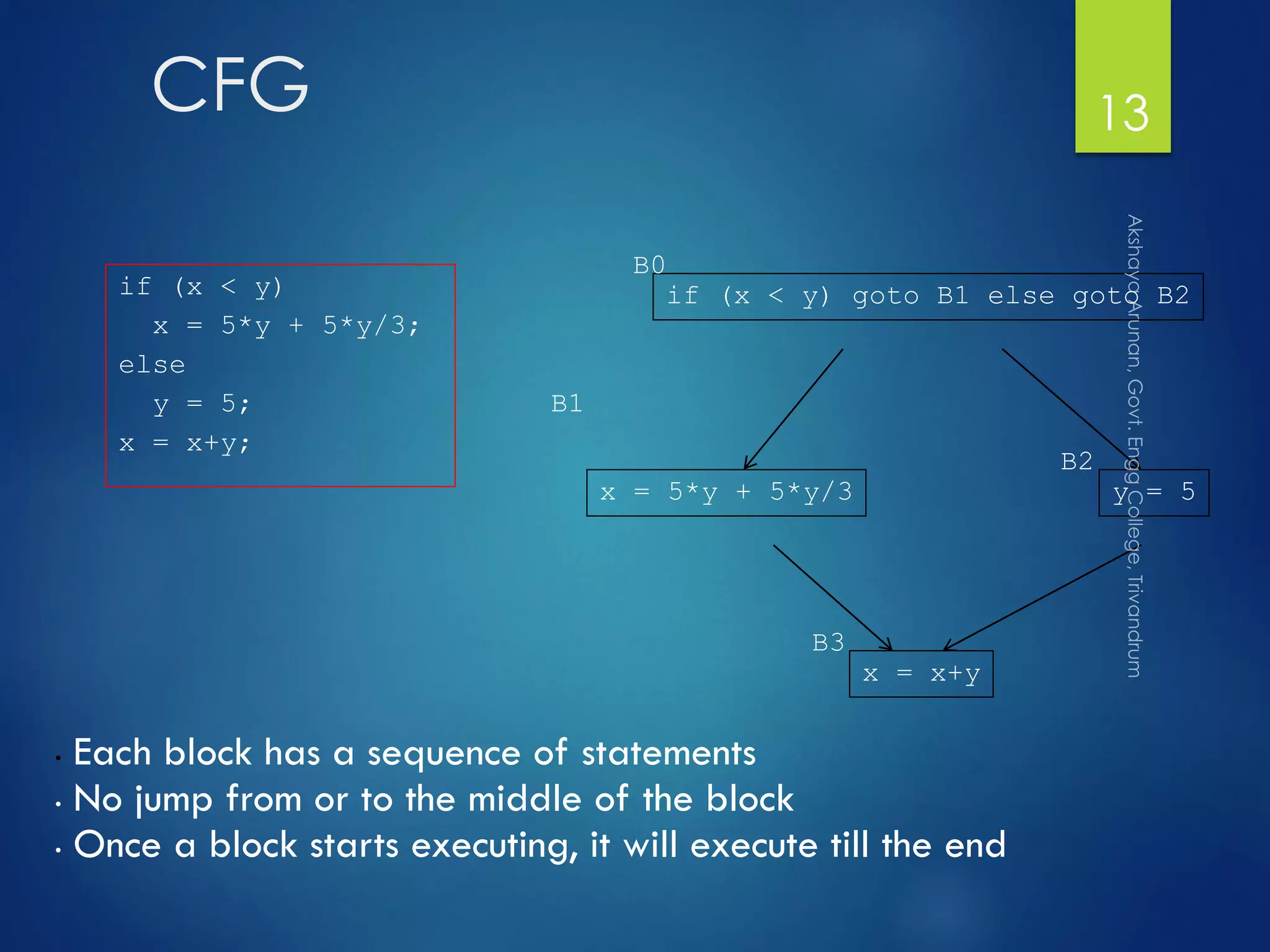 CFG
if (x < y)
x = 5*y + 5*y/3;
else
y = 5;
x = x+y;
B1
if (x < y) goto B1 else goto B2
x = 5*y + 5*y/3 y = 5
x = x+y
B2
B0
B3
• Each block has a sequence of statements
• No jump from or to the middle of the block
• Once a block starts executing, it will execute till the end
13
 
