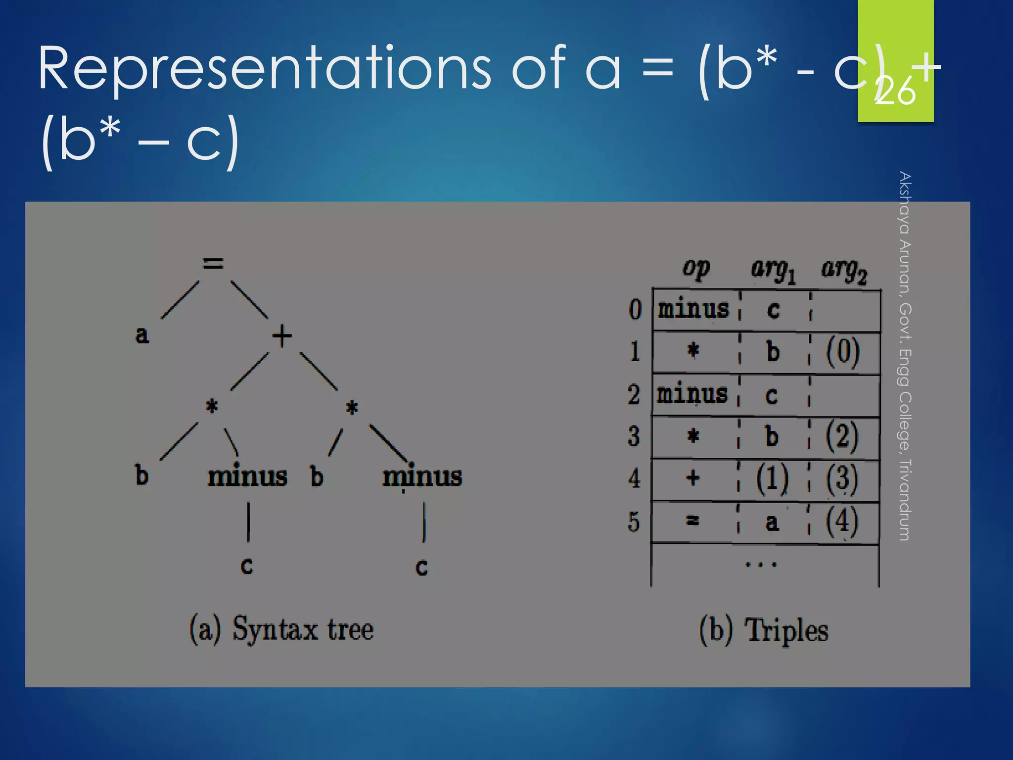 Representations of a = (b* - c) +
(b* – c)
26
 