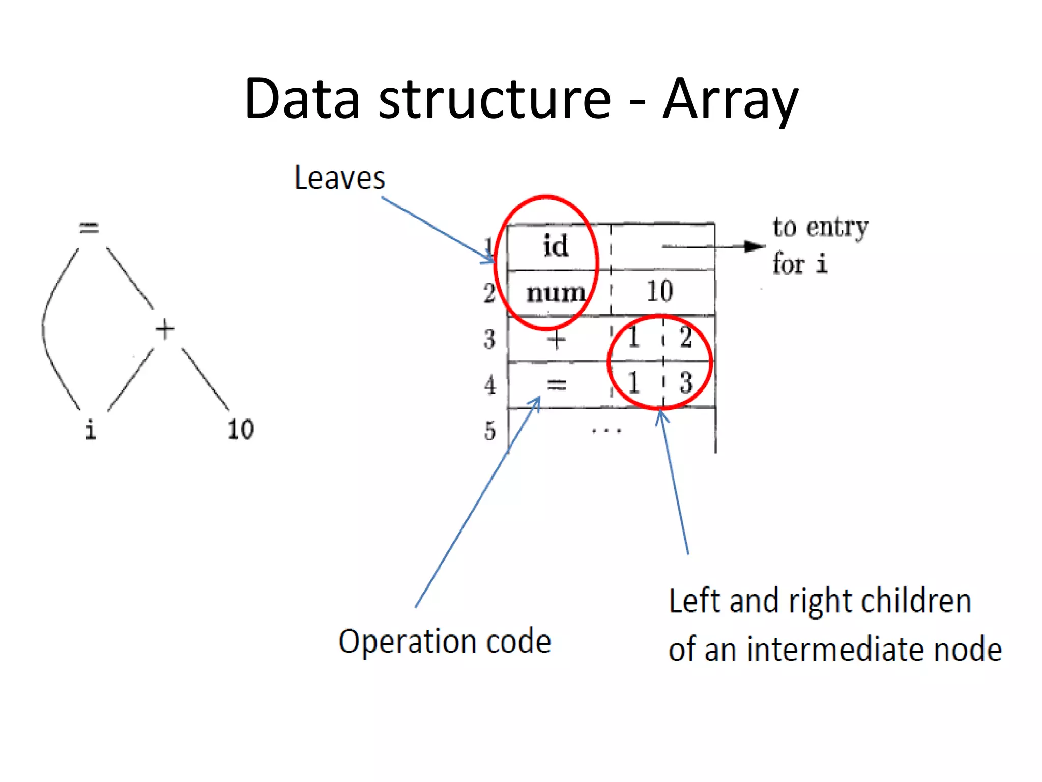 Data structure - Array
 