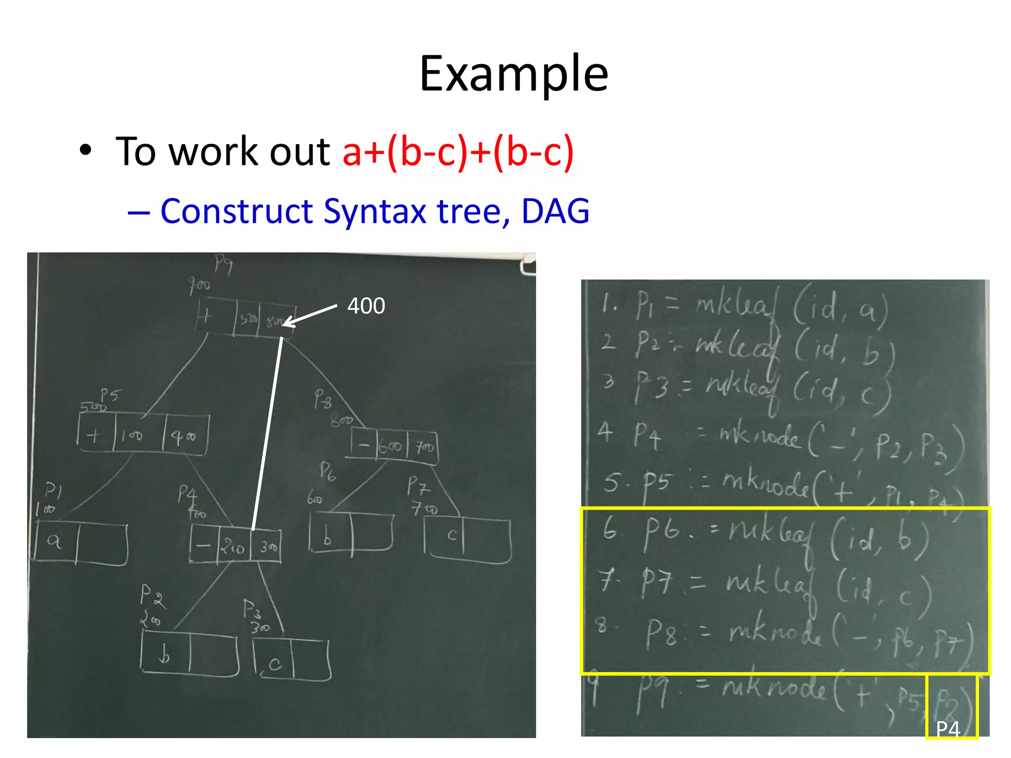 Example
• To work out a+(b-c)+(b-c)
– Construct Syntax tree, DAG
P4
400
 