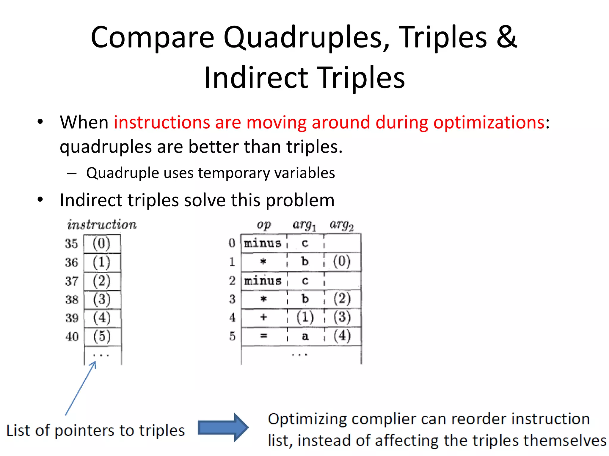 Compare Quadruples, Triples &
Indirect Triples
• When instructions are moving around during optimizations:
quadruples are better than triples.
– Quadruple uses temporary variables
• Indirect triples solve this problem
 