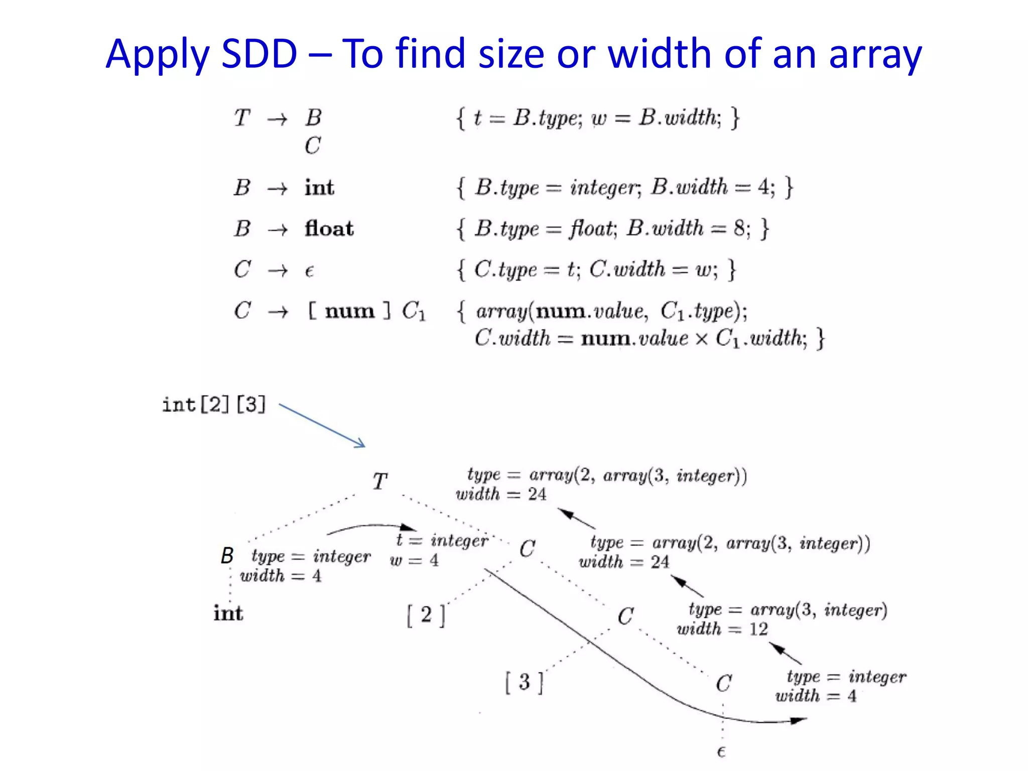 Apply SDD – To find size or width of an array
 