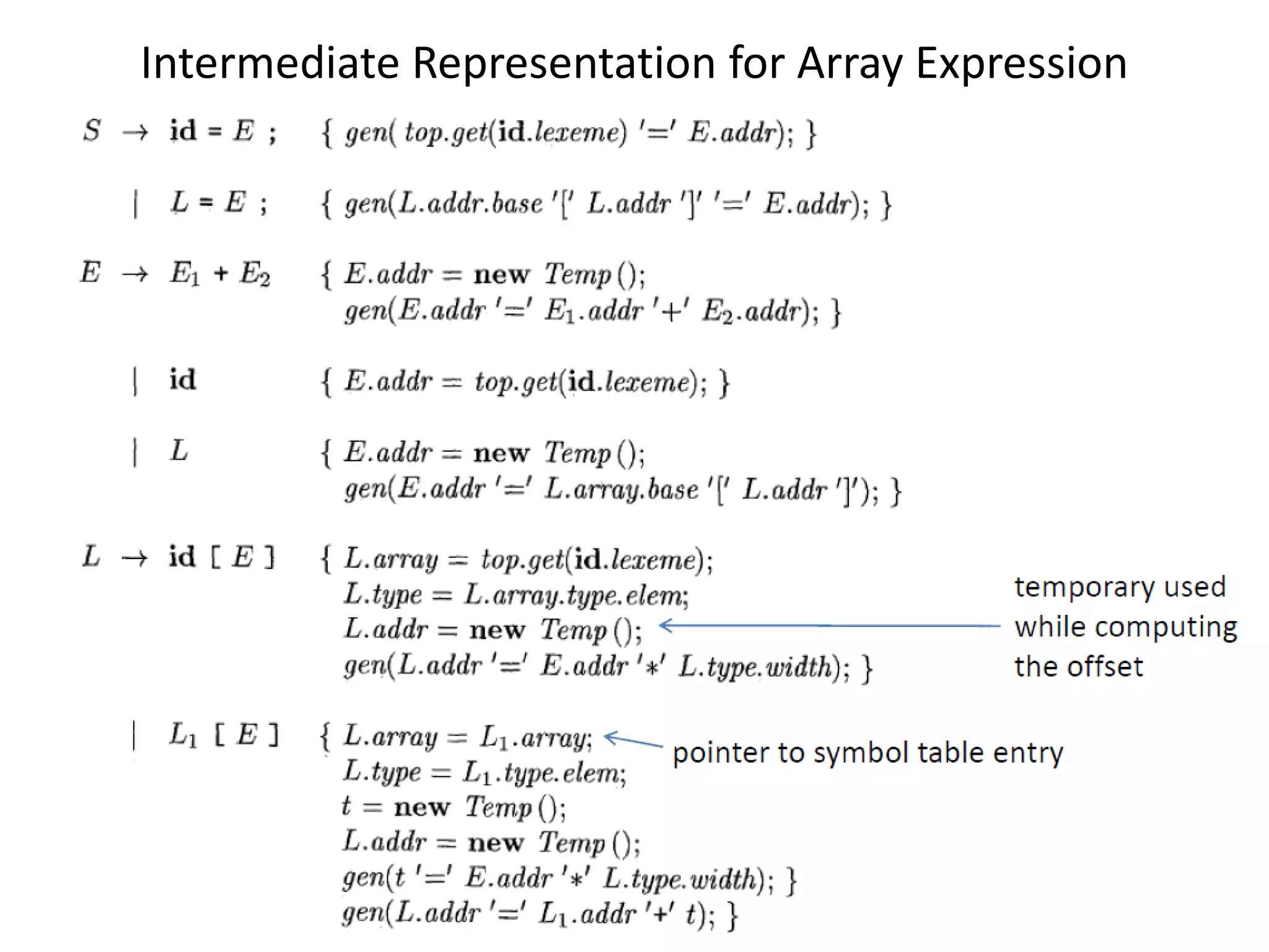 Intermediate Representation for Array Expression
 