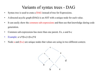Variants of syntax trees - DAG
• Syntax tree is used to crate a DAG instead of tree for Expressions.
• A directed acyclic graph (DAG) is an AST with a unique node for each value.
• It can easily show the common sub-expressions and then use that knowledge during code
generation.
• Common sub-expressions has more than one parent. Ex. a and b-c
• Example: a+a*(b-c)+(b-c)*d
• Node a and (b-c) are unique nodes that values are using in two different context.
+
+ *
*
-
b c
a
d
 